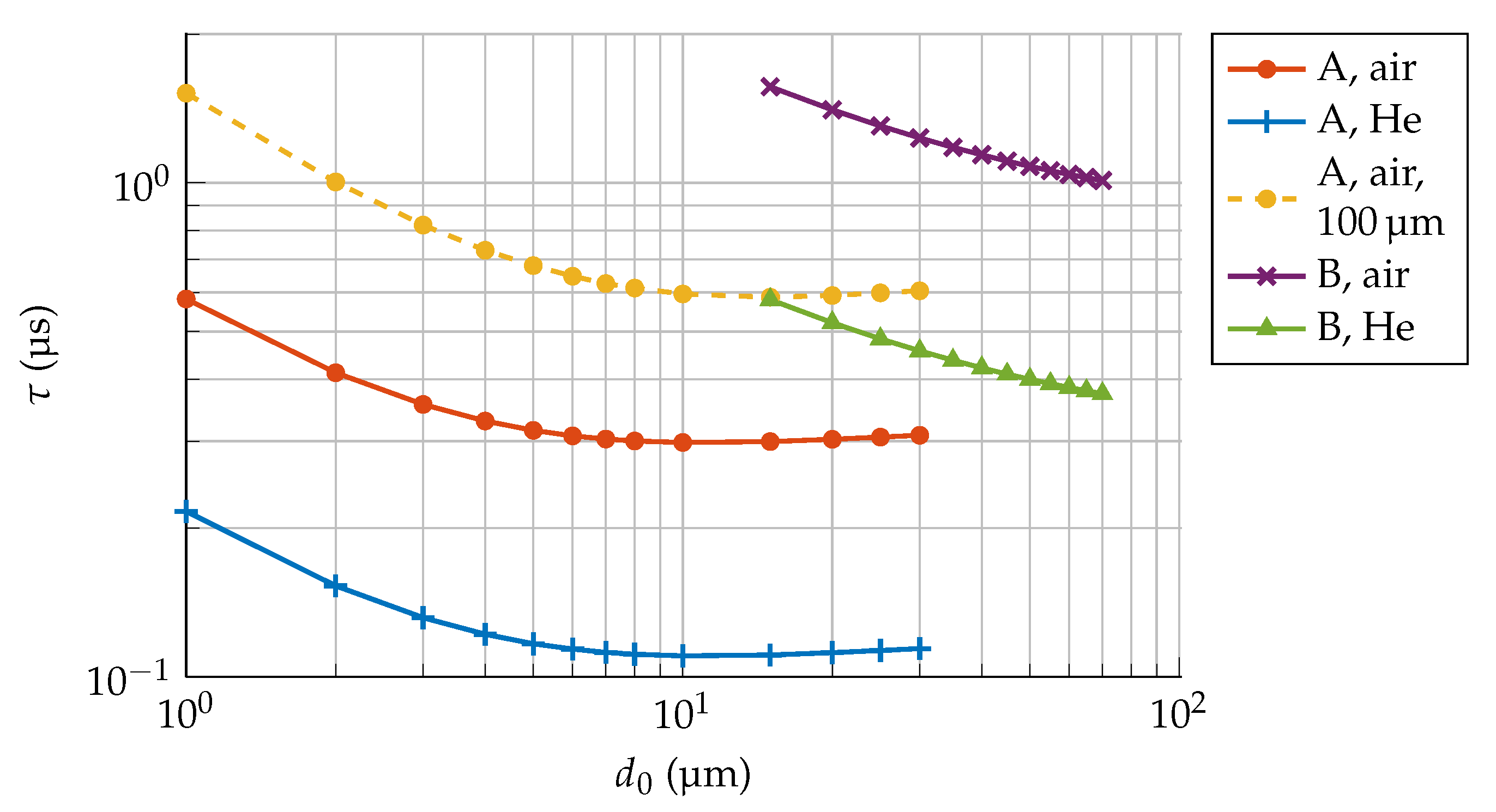 Sensors 21 02566 g004
