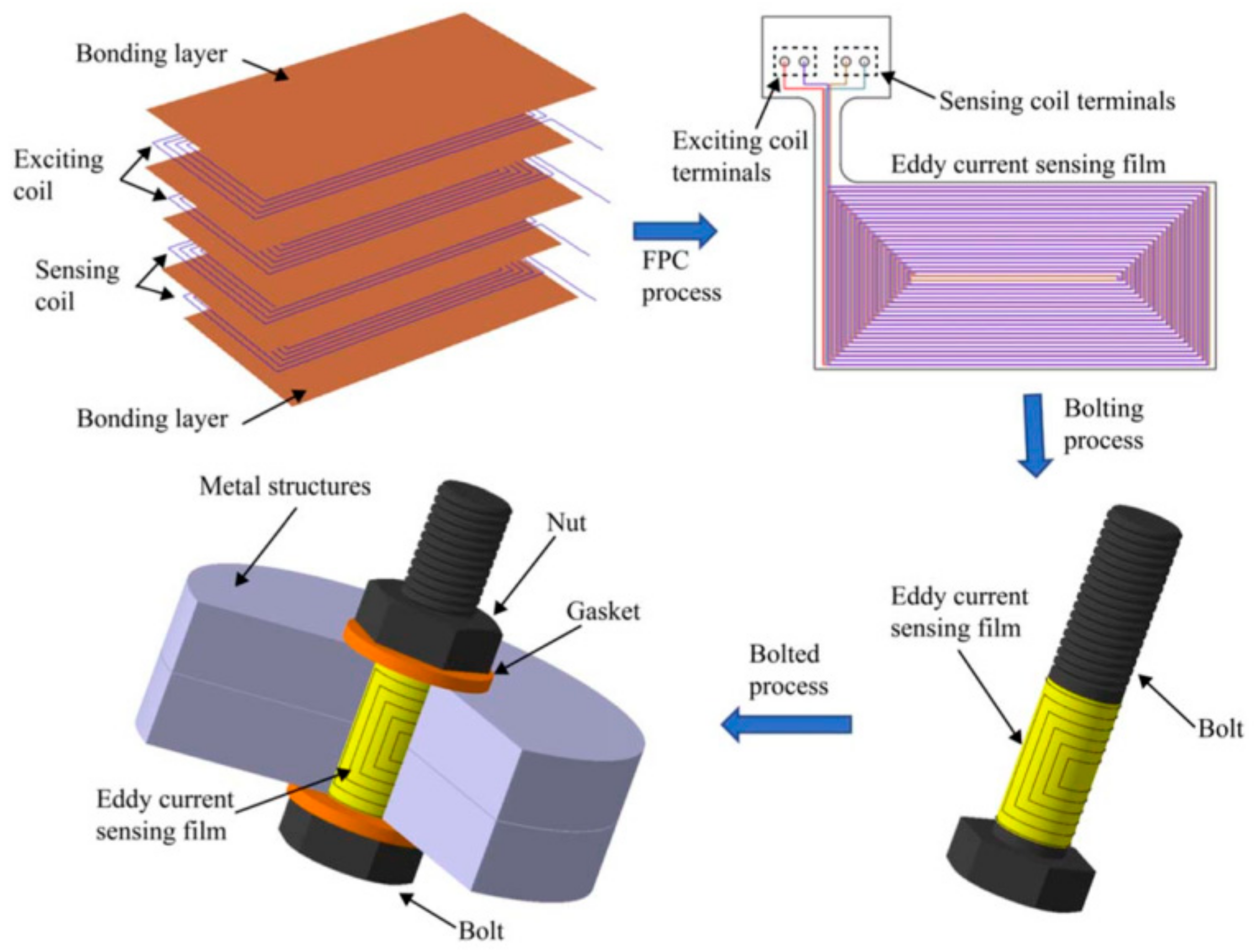 Sensors 21 02567 g001 550