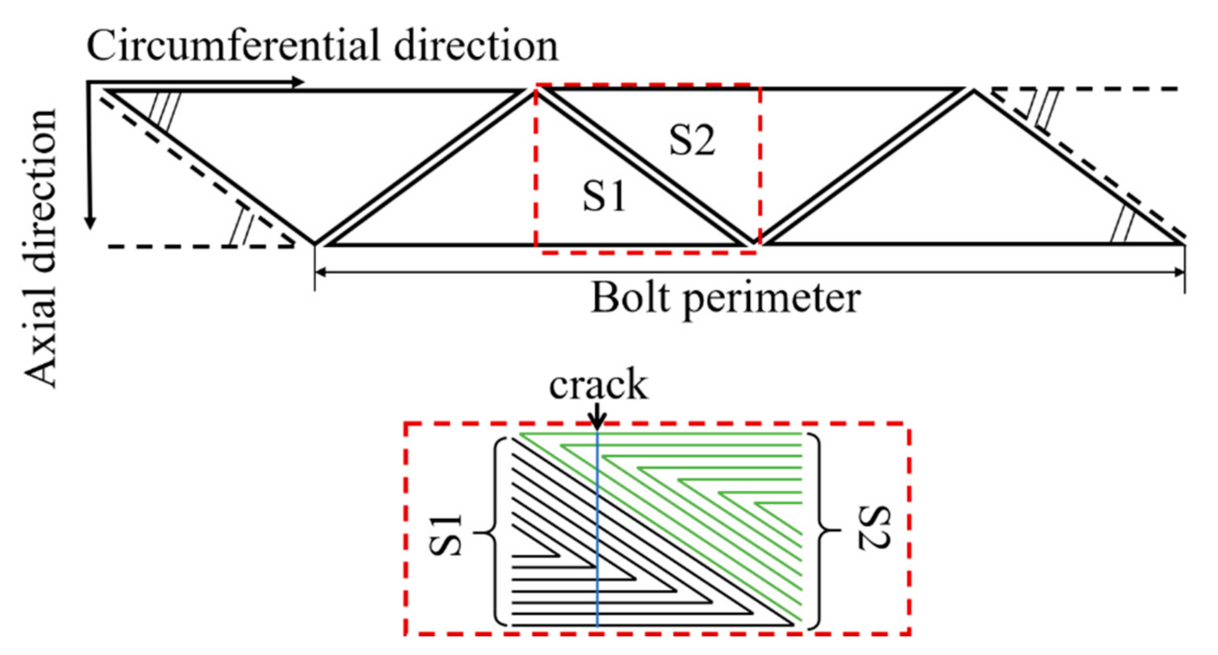 Sensors 21 02567 g002 550