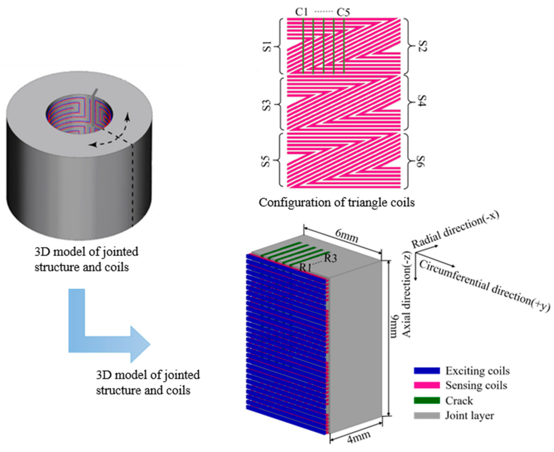 Sensors 21 02567 g003 550