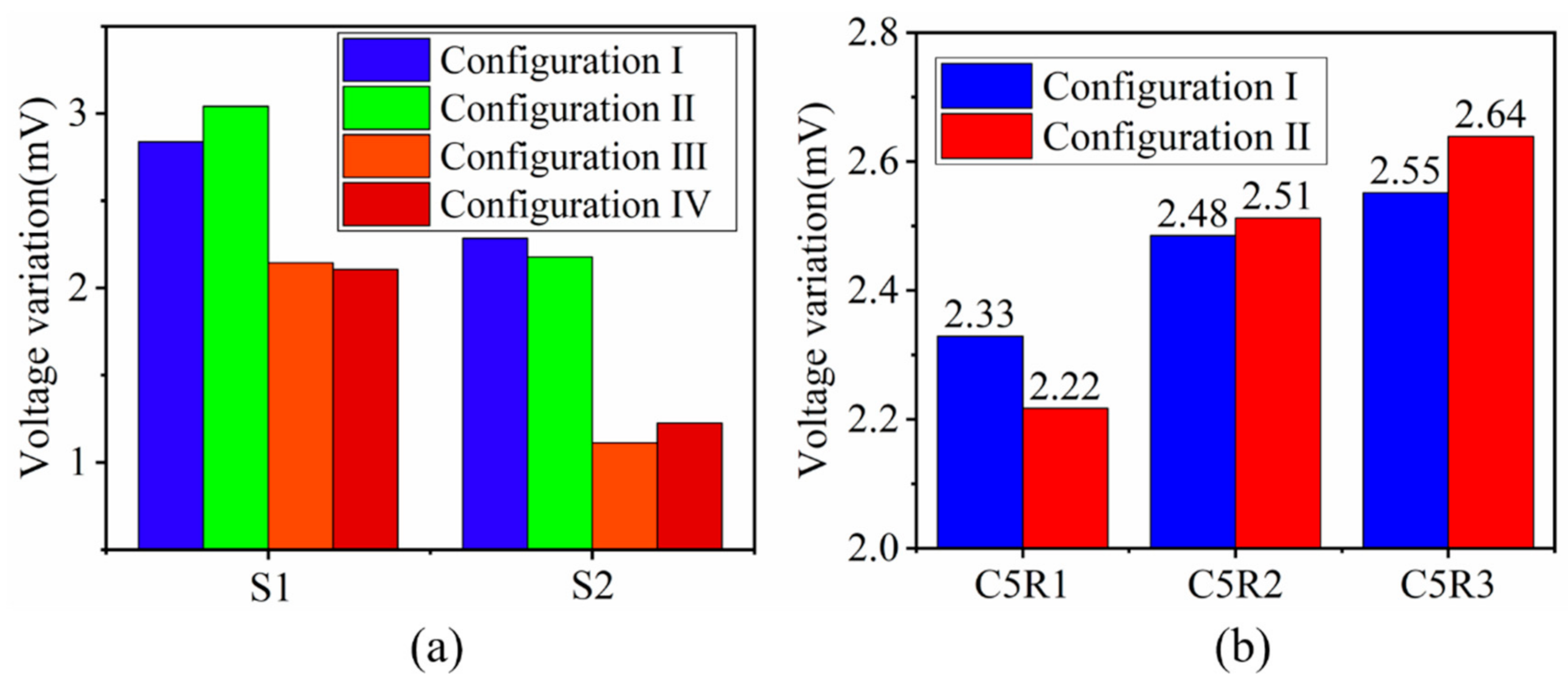 Sensors 21 02567 g005 550