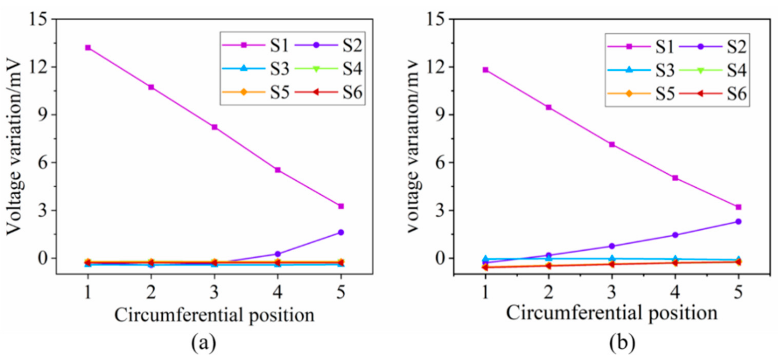 Sensors 21 02567 g008 550