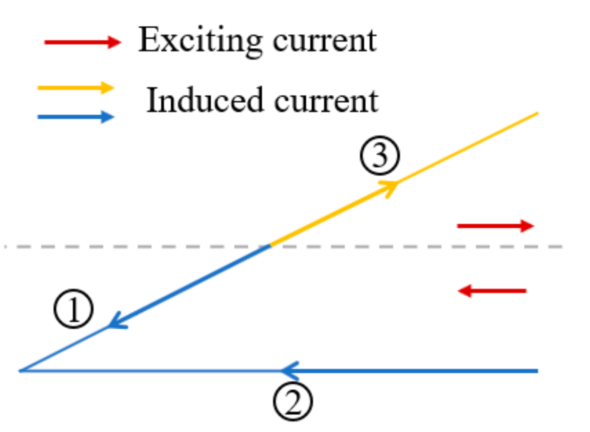 Sensors 21 02567 g009 550