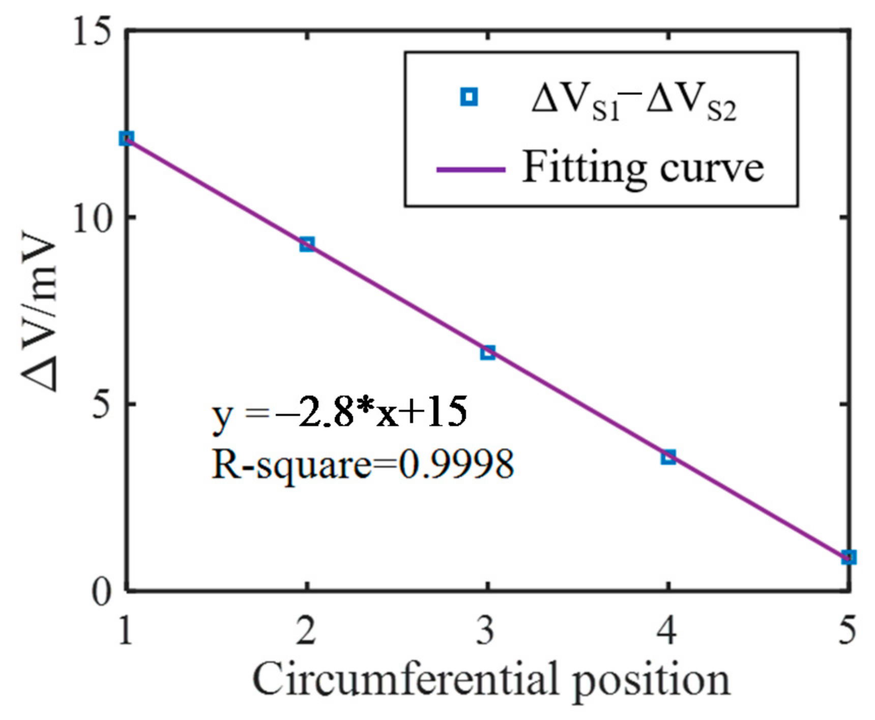 Sensors 21 02567 g011 550