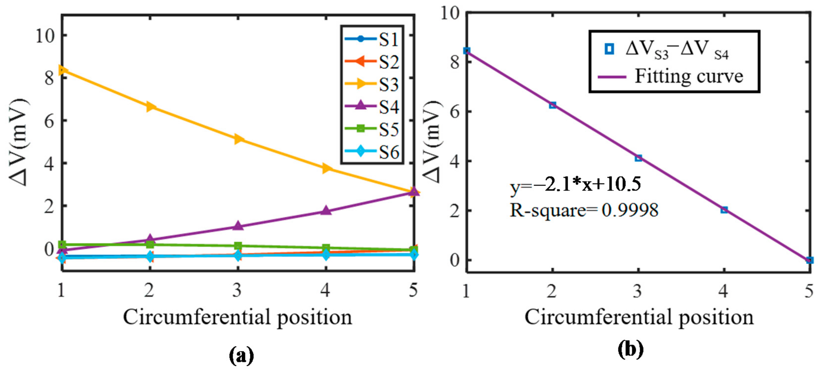 Sensors 21 02567 g012 550