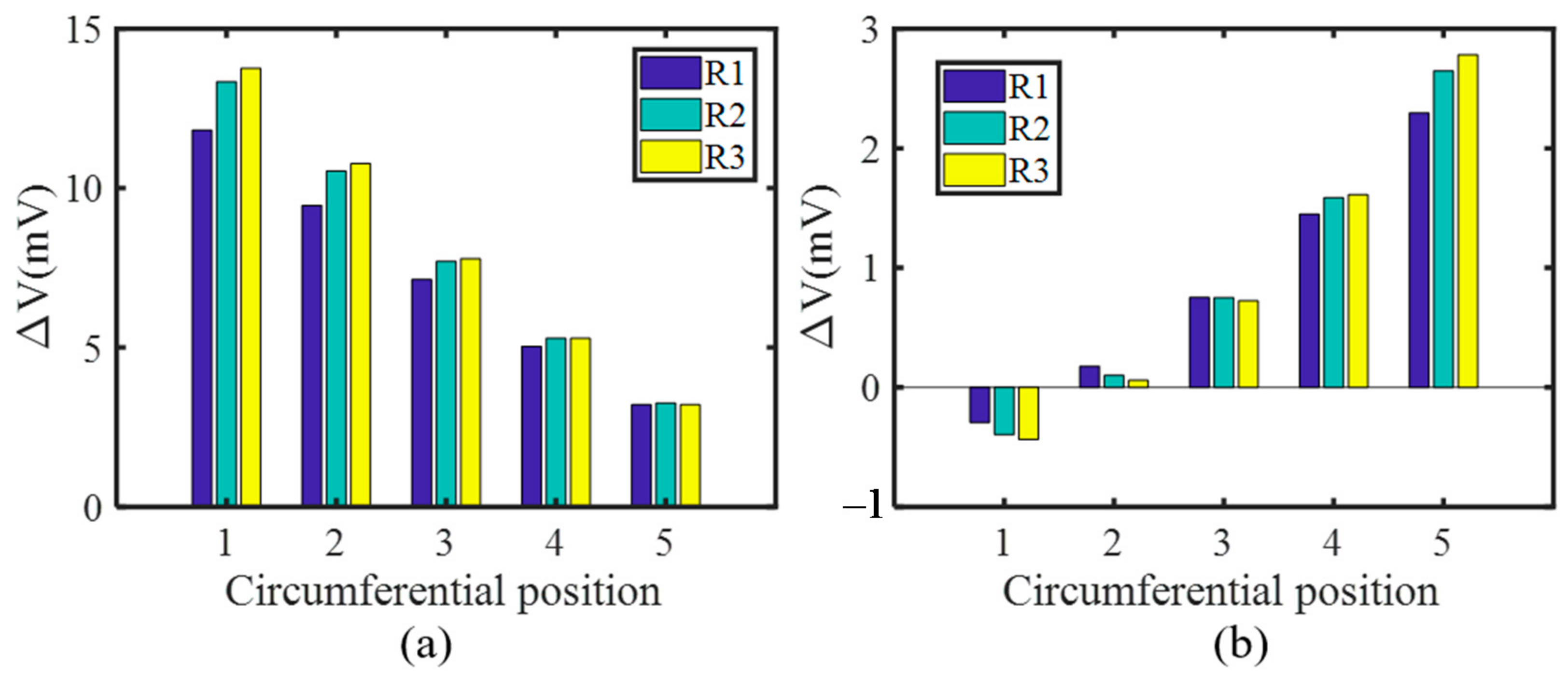 Sensors 21 02567 g013 550