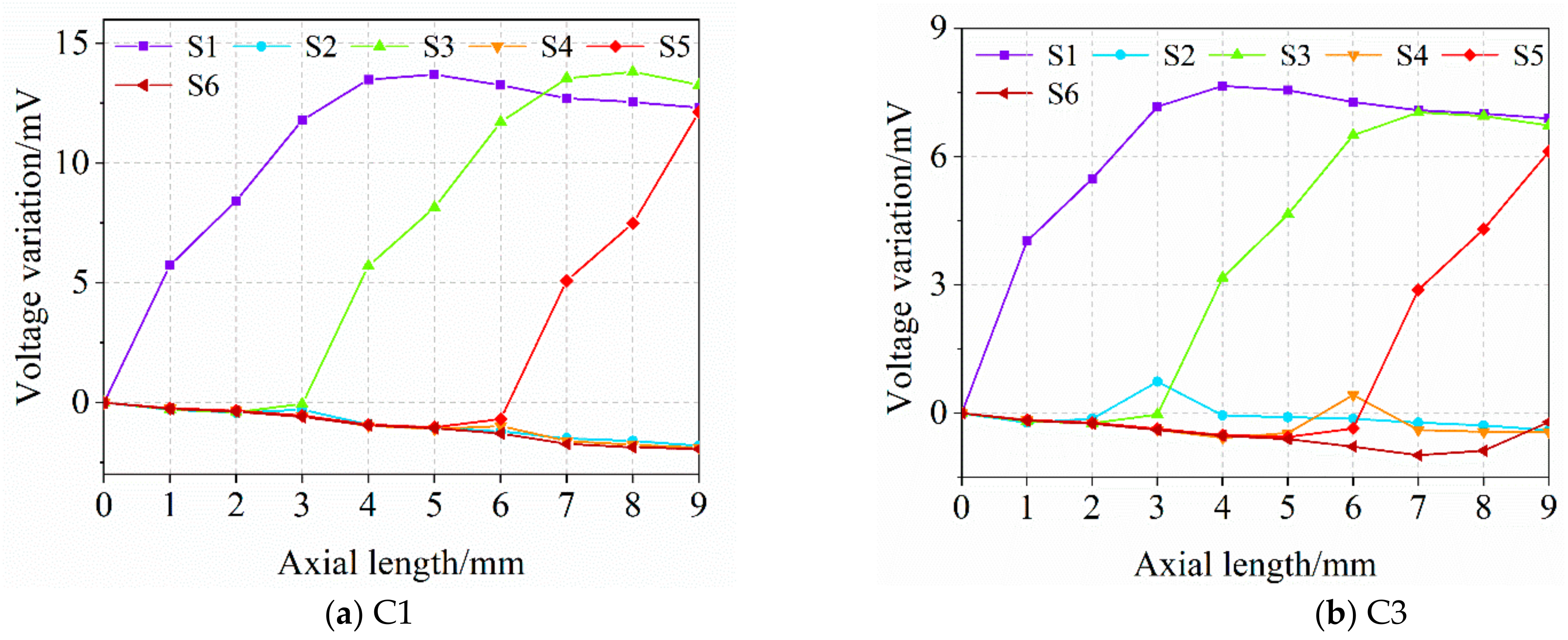 Sensors 21 02567 g014 550