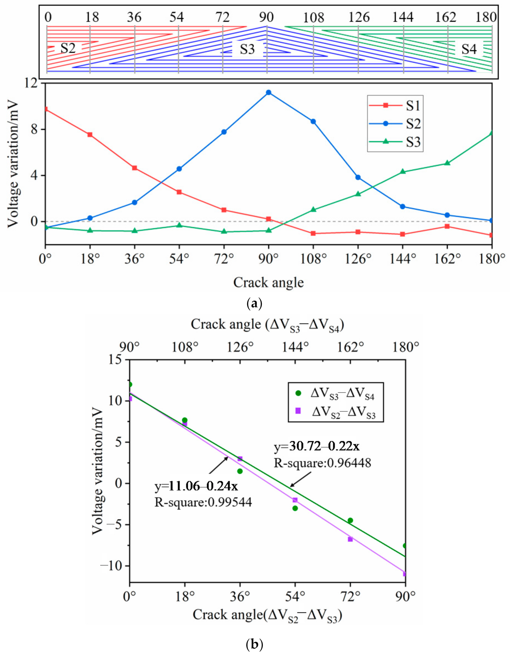 Sensors 21 02567 g016 550