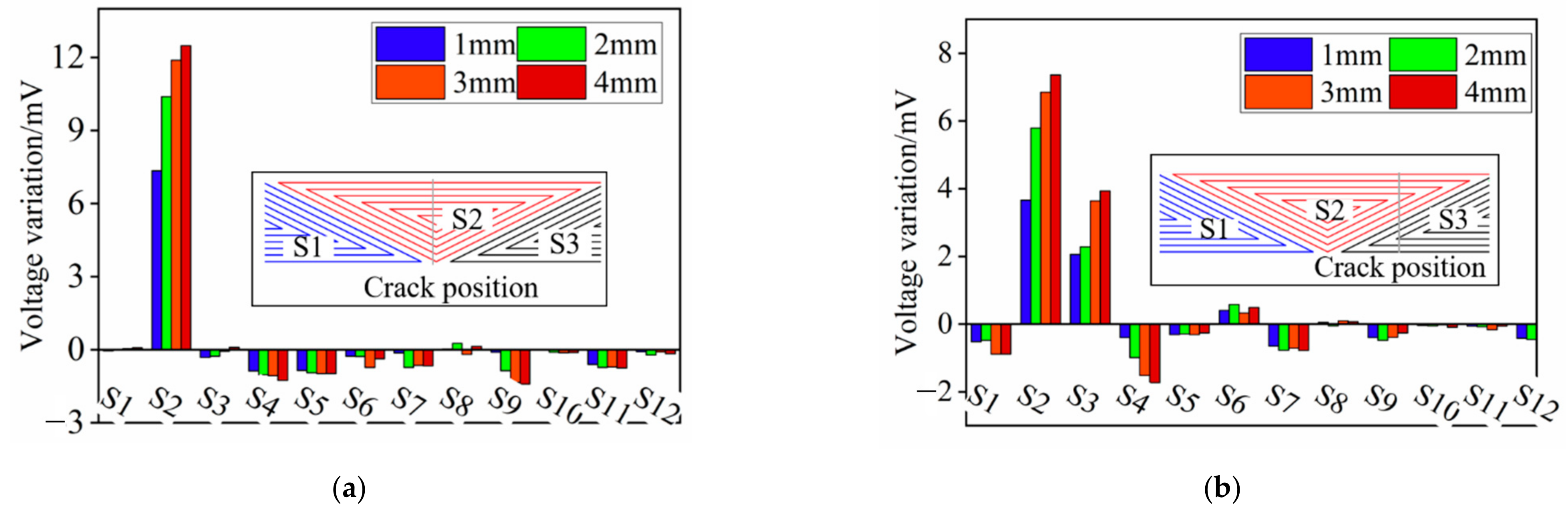 Sensors 21 02567 g017 550