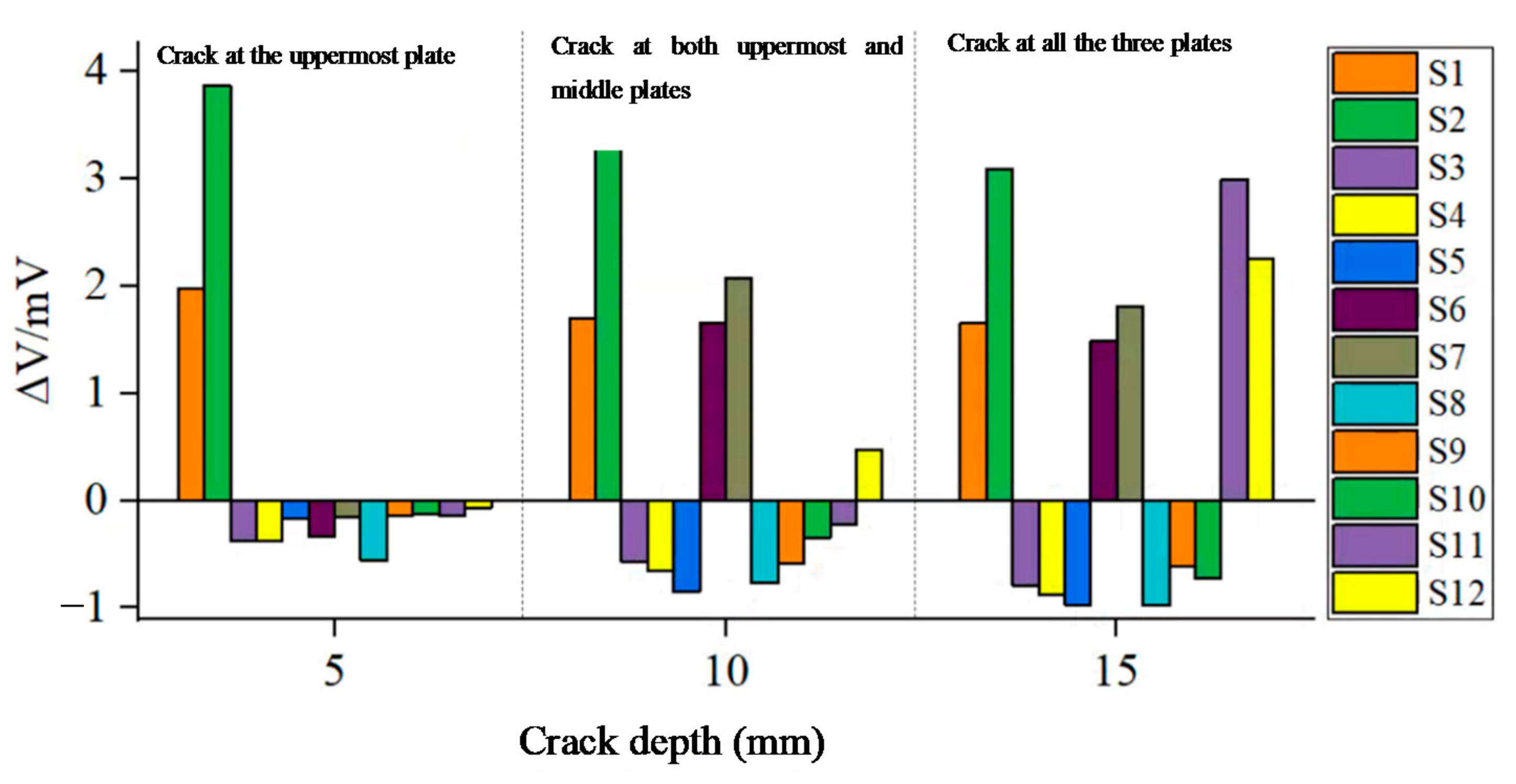 Sensors 21 02567 g018 550