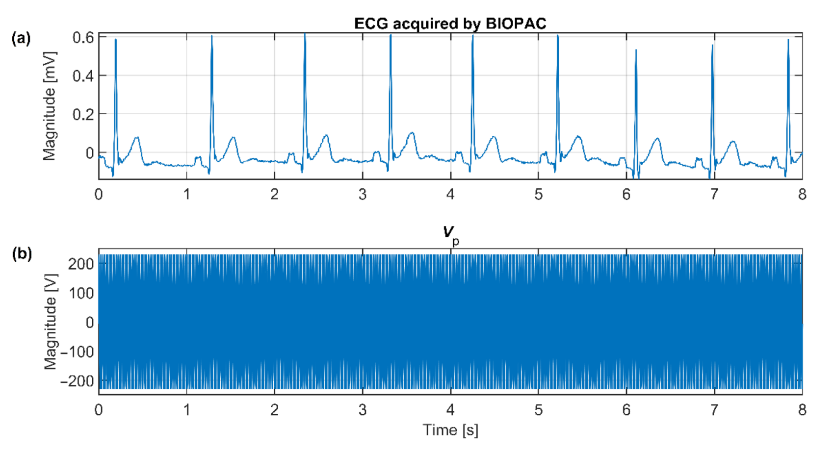 Sensors 21 02568 g014