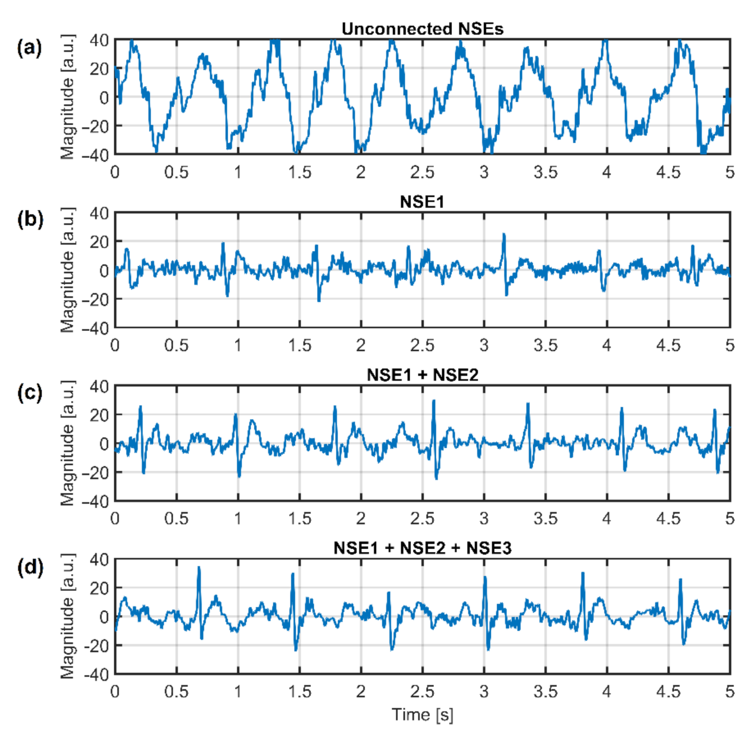 Sensors 21 02568 g018