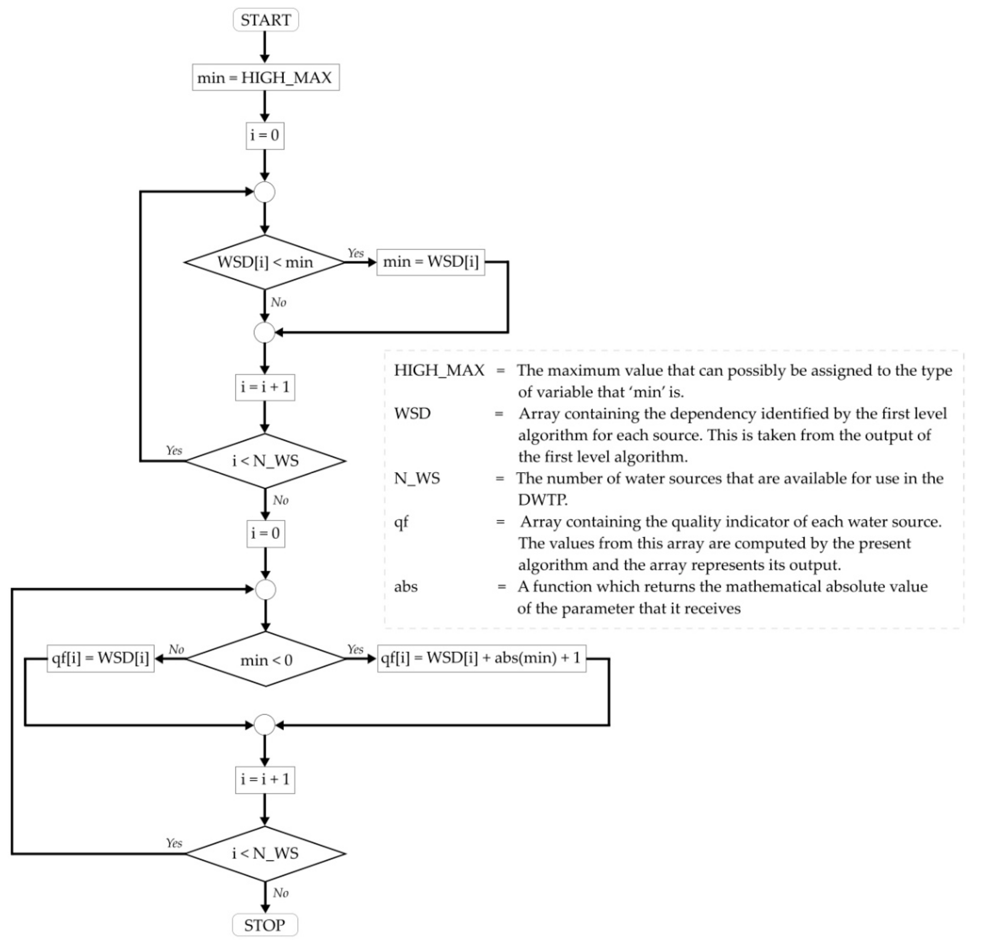 Sensors 21 02569 g005