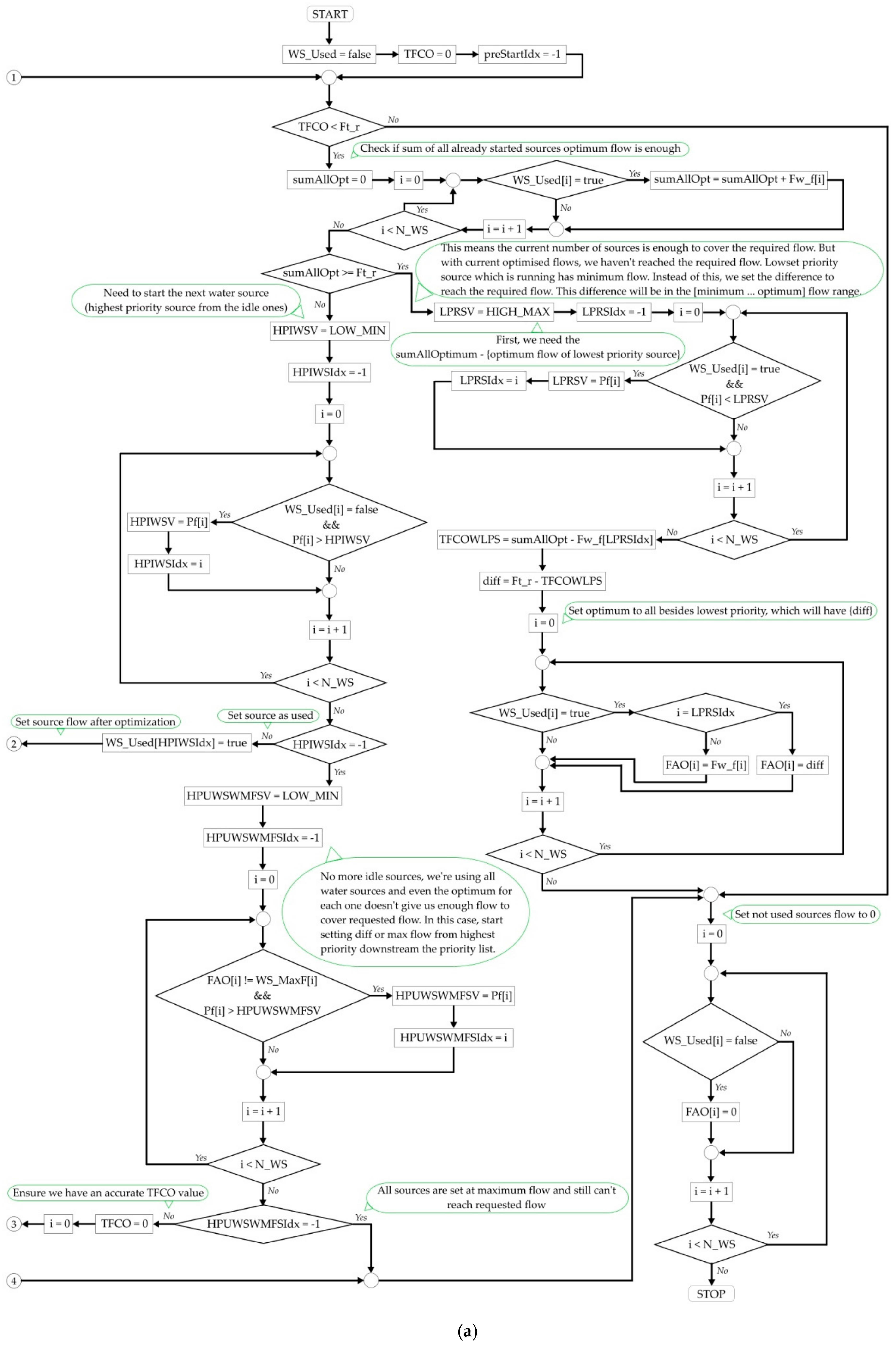 Sensors 21 02569 g007a