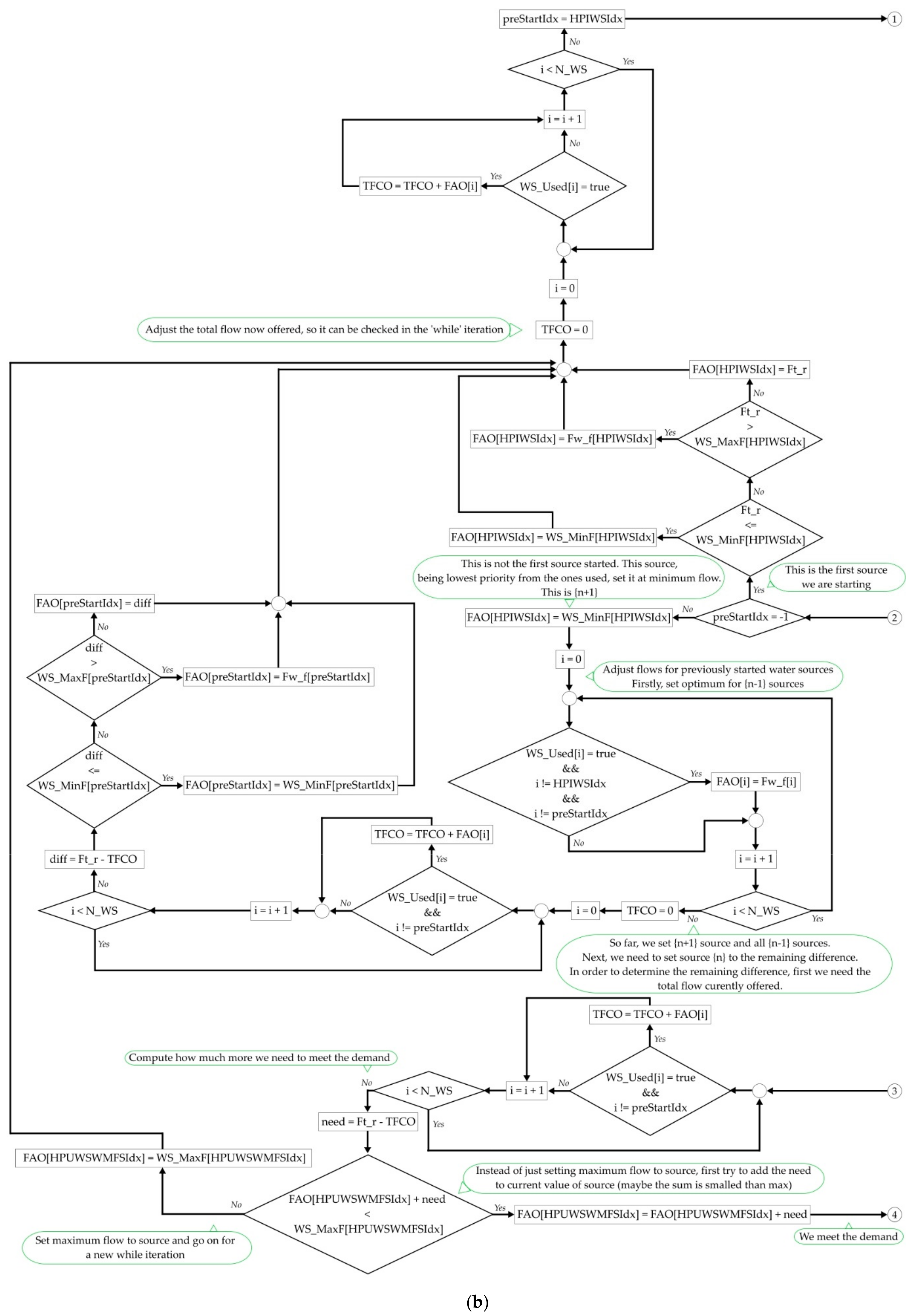 Sensors 21 02569 g007b