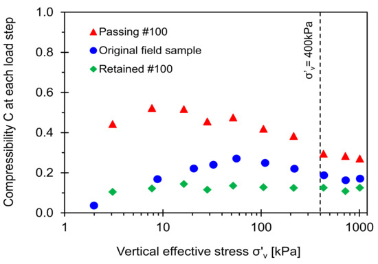 Sensors April 1 2021 Browse Articles