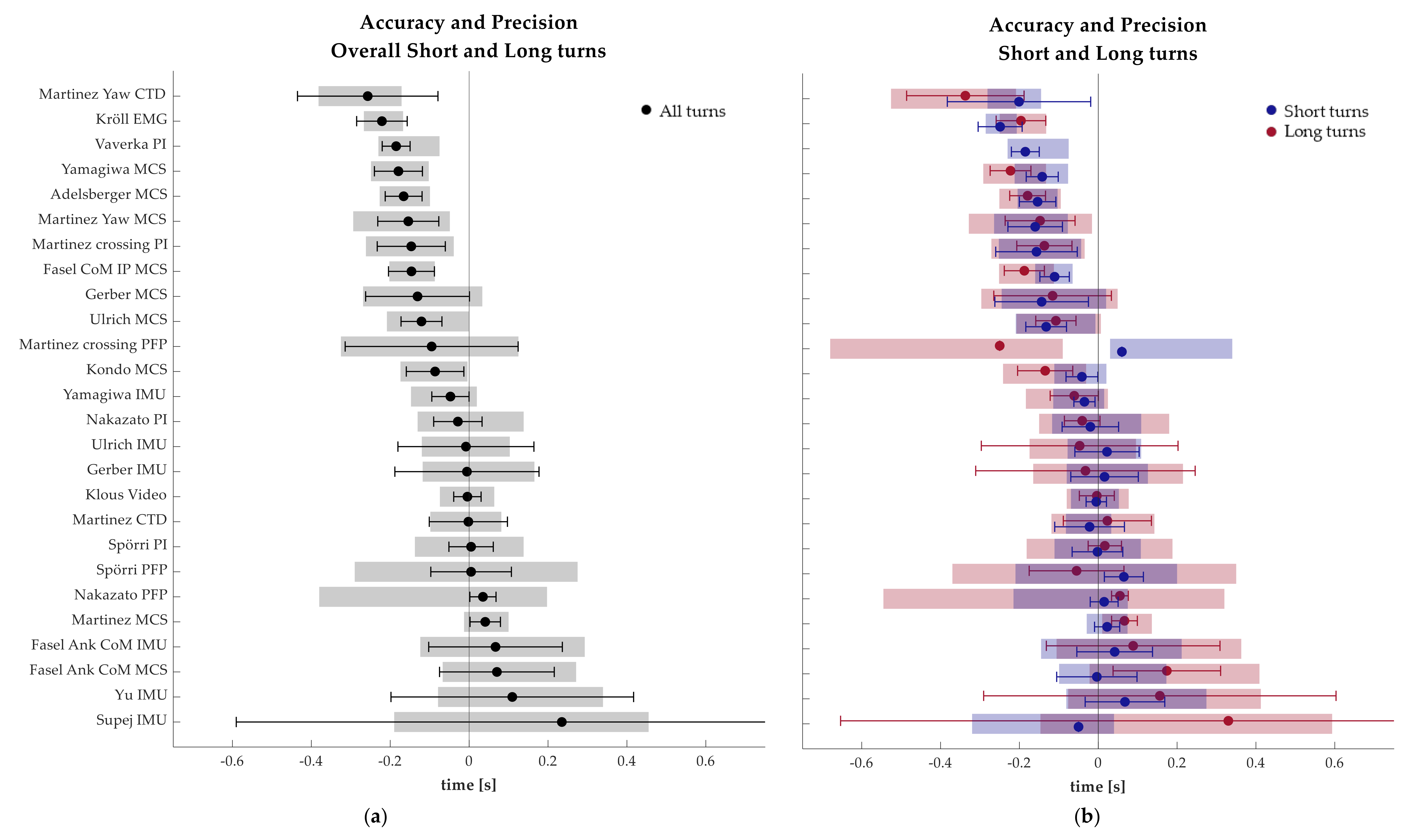 Sensors 21 02573 g003 Sensors 21 02573 g003