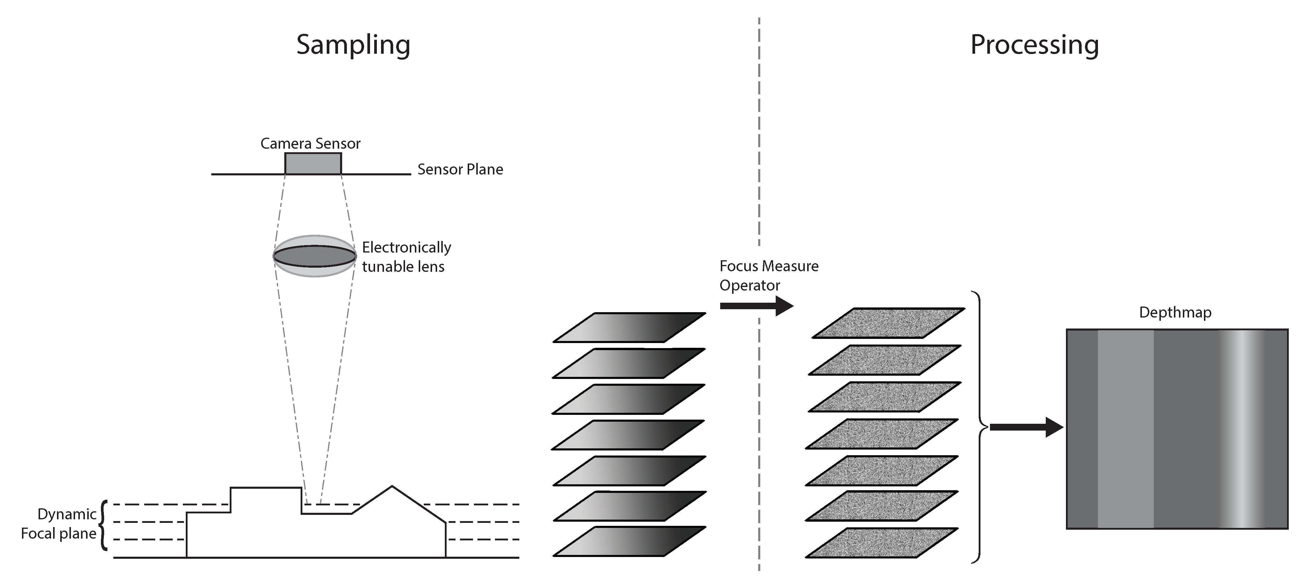 Sensors 21 02574 g002 Sensors 21 02574 g002