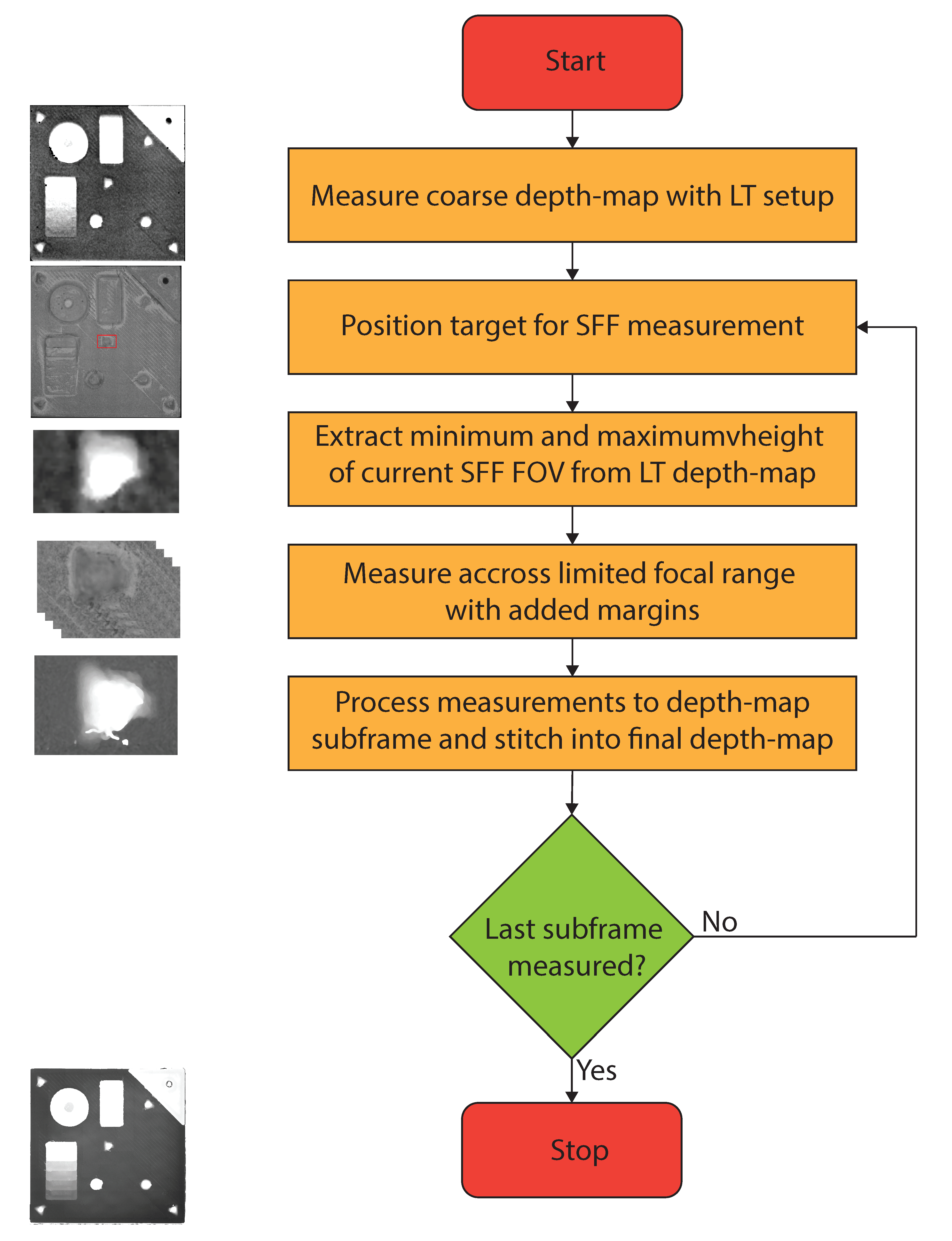Sensors 21 02574 g008 Sensors 21 02574 g008
