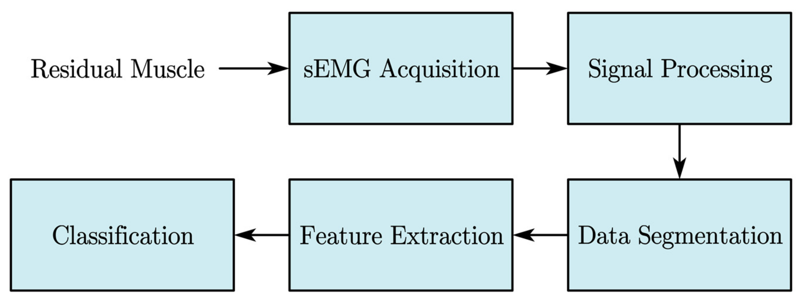 Sensors 21 02576 g002