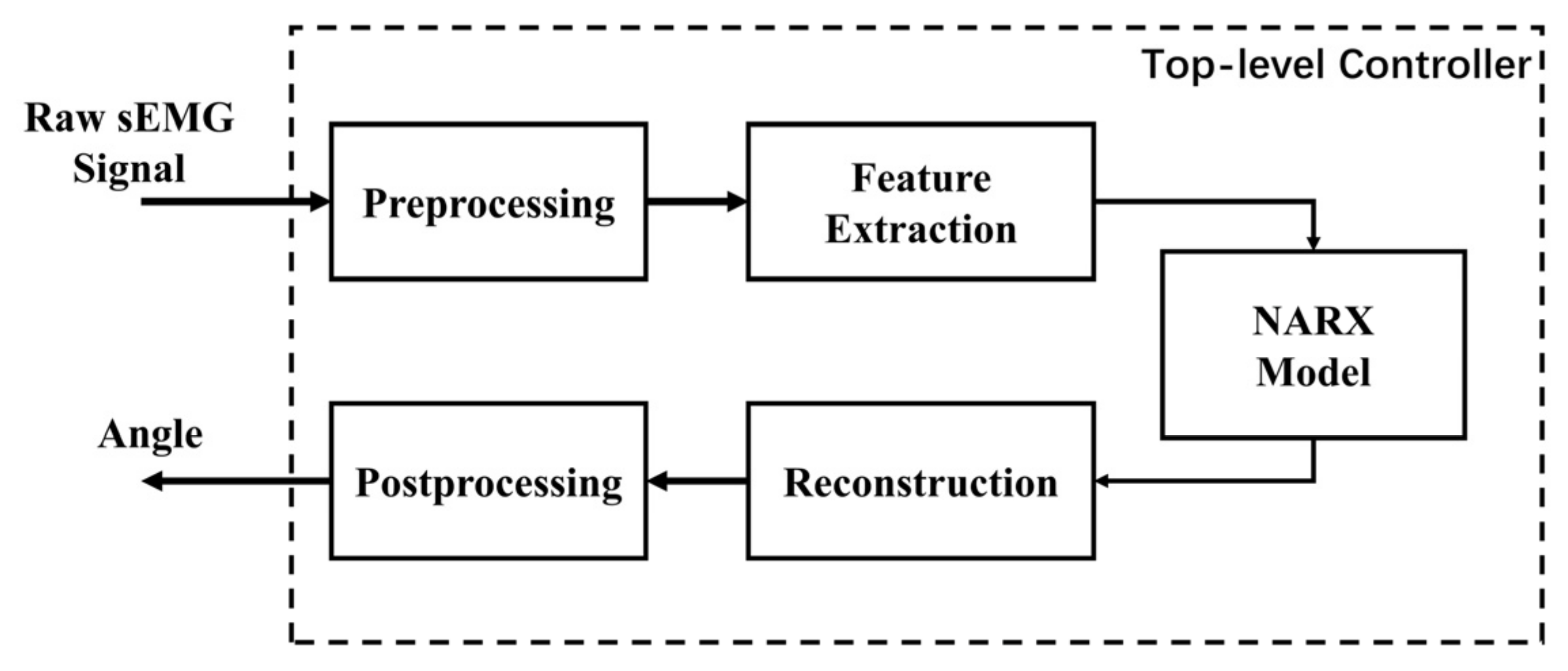 Sensors 21 02576 g005