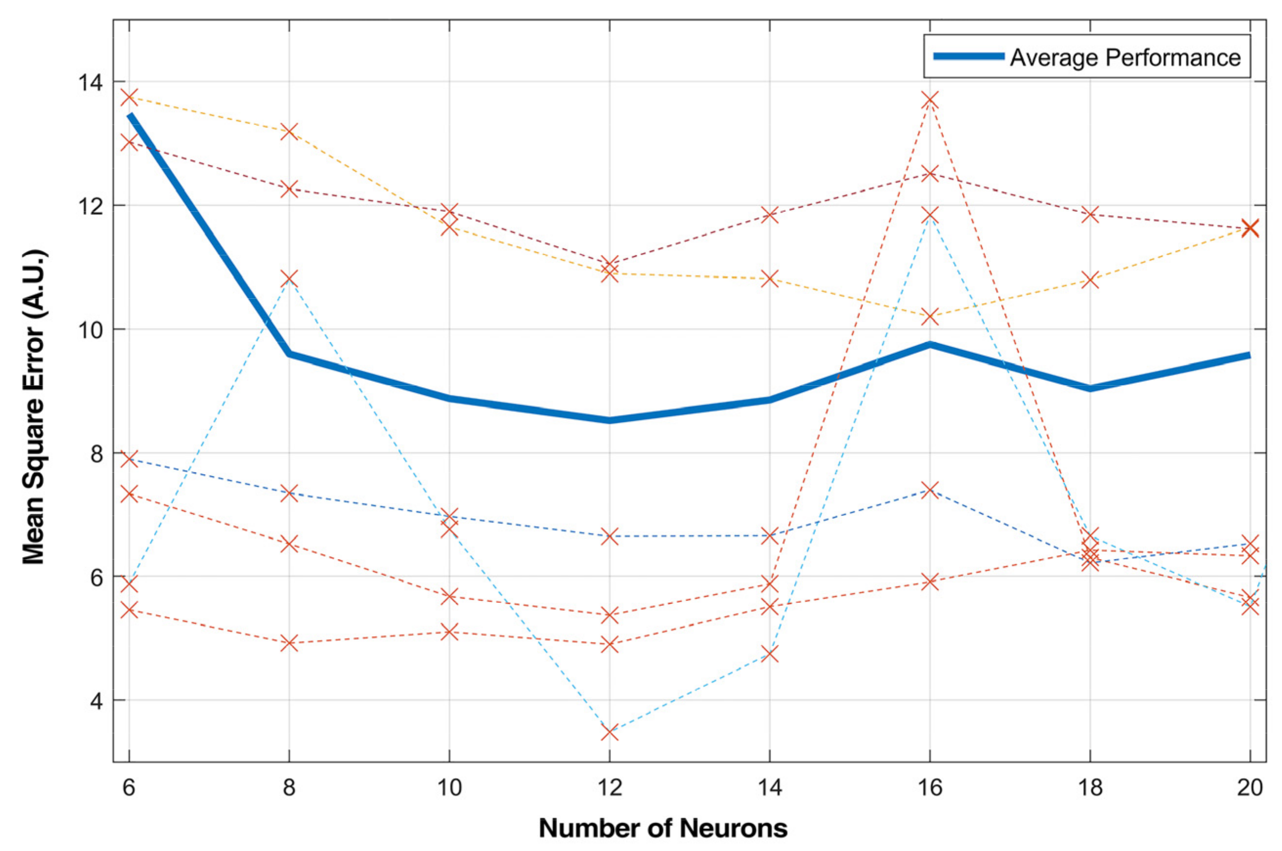 Sensors 21 02576 g009