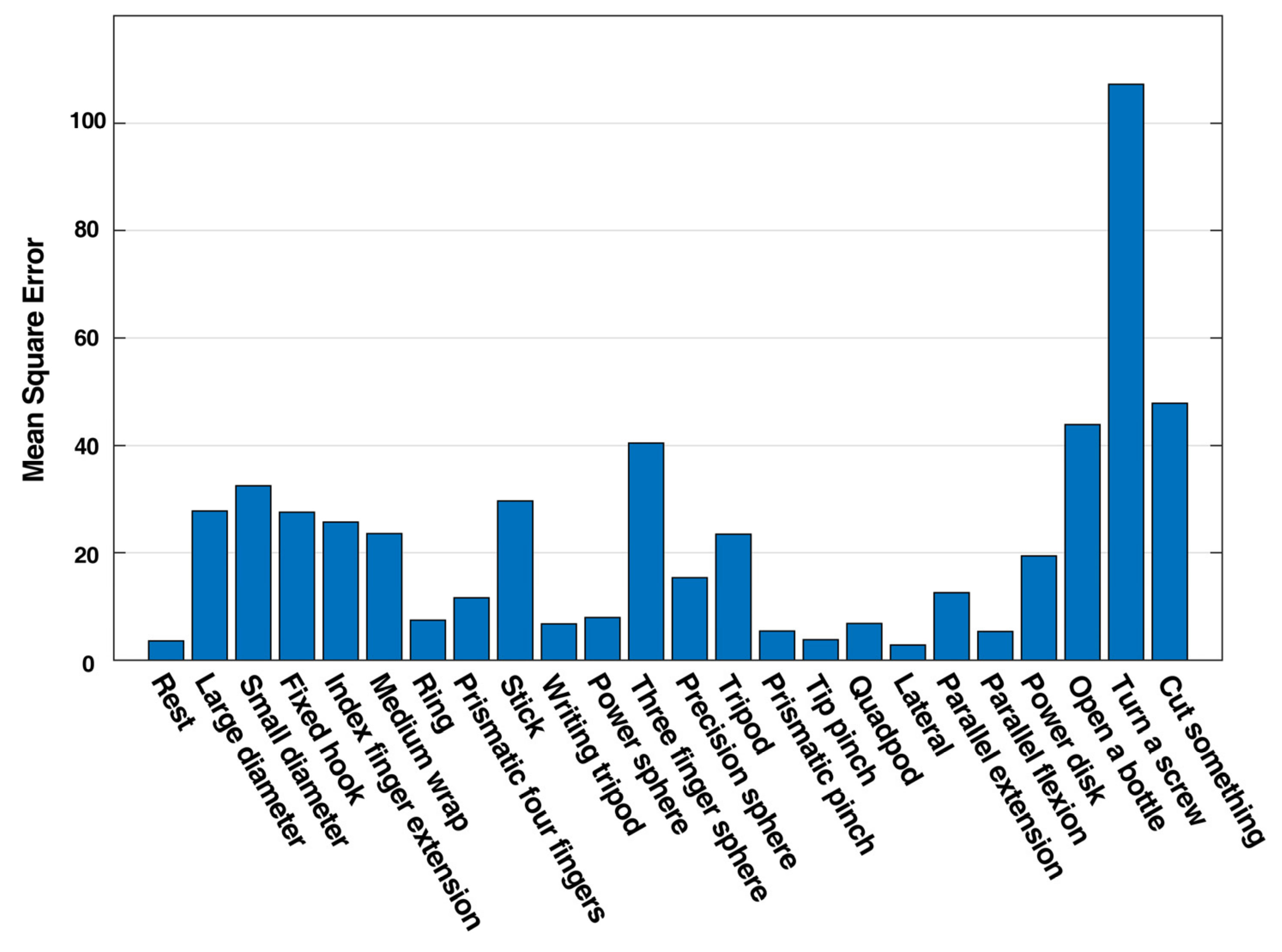 Sensors 21 02576 g016