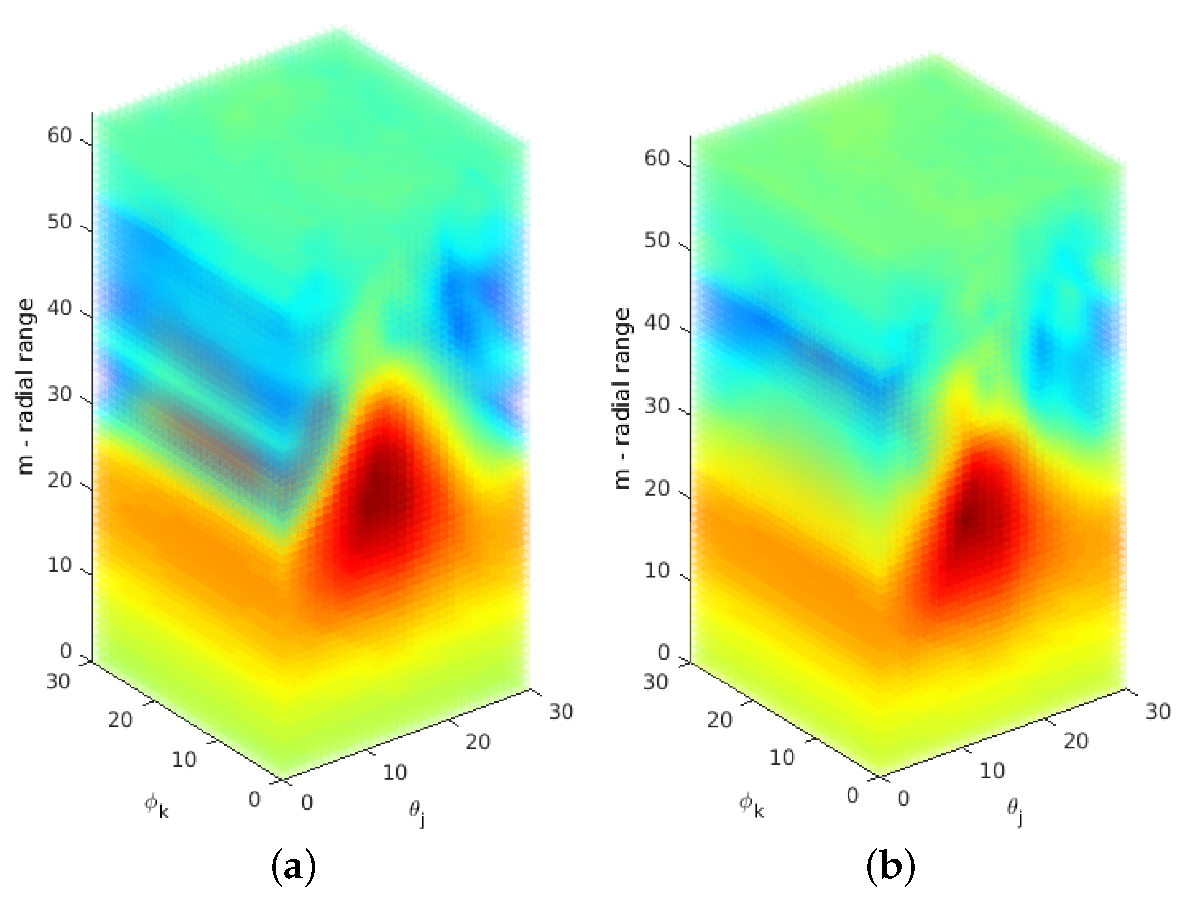 Sensors 21 02581 g003