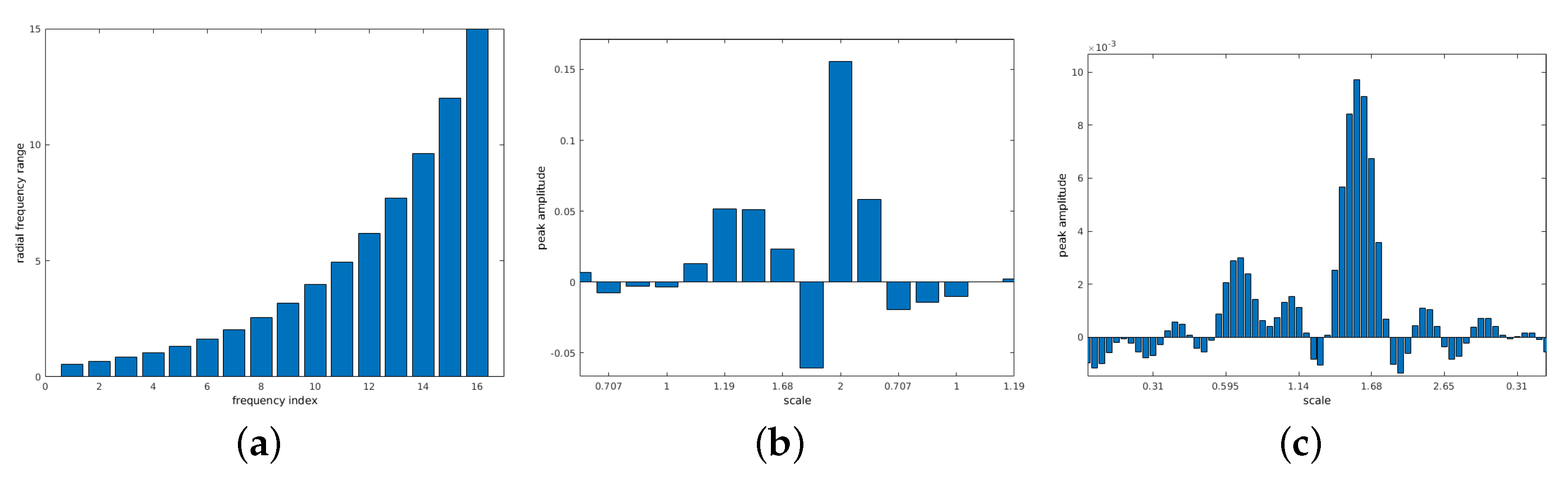 Sensors 21 02581 g004
