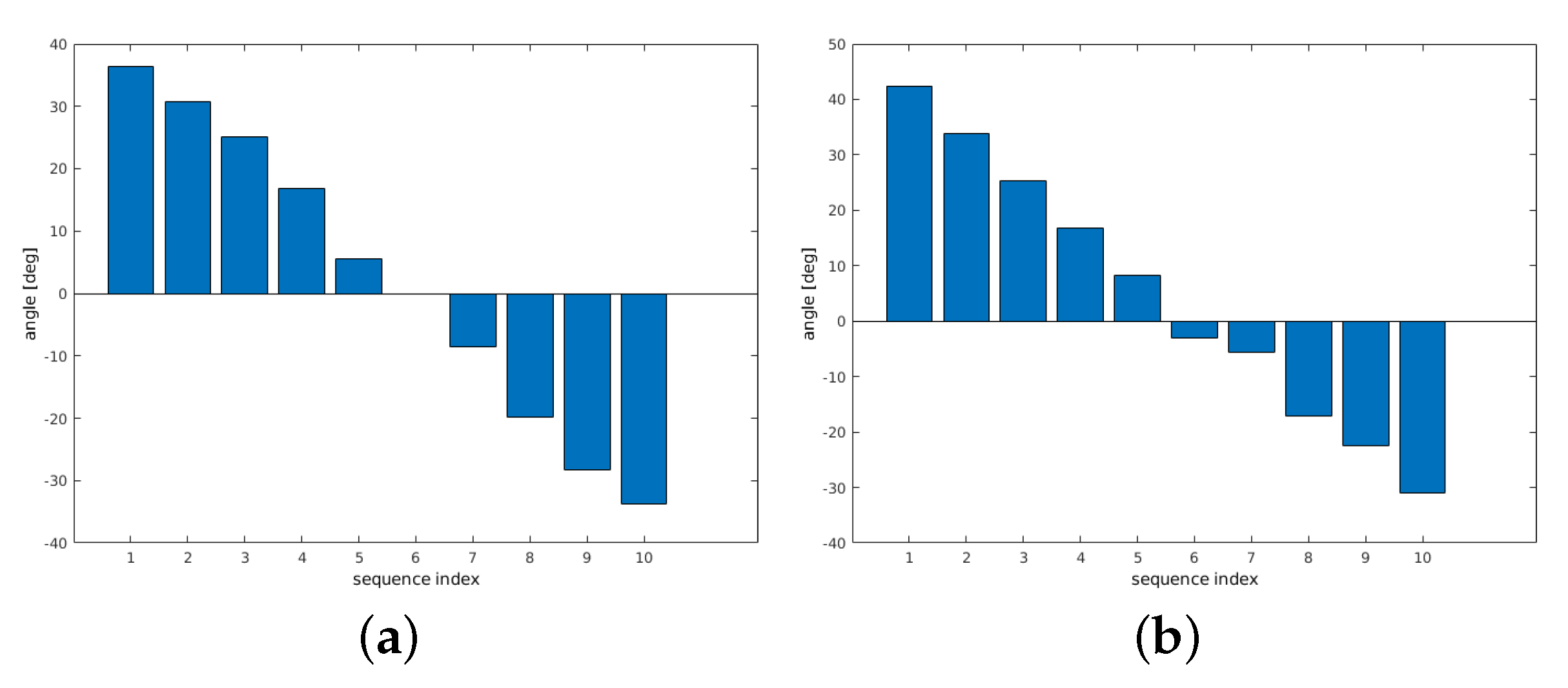Sensors 21 02581 g011