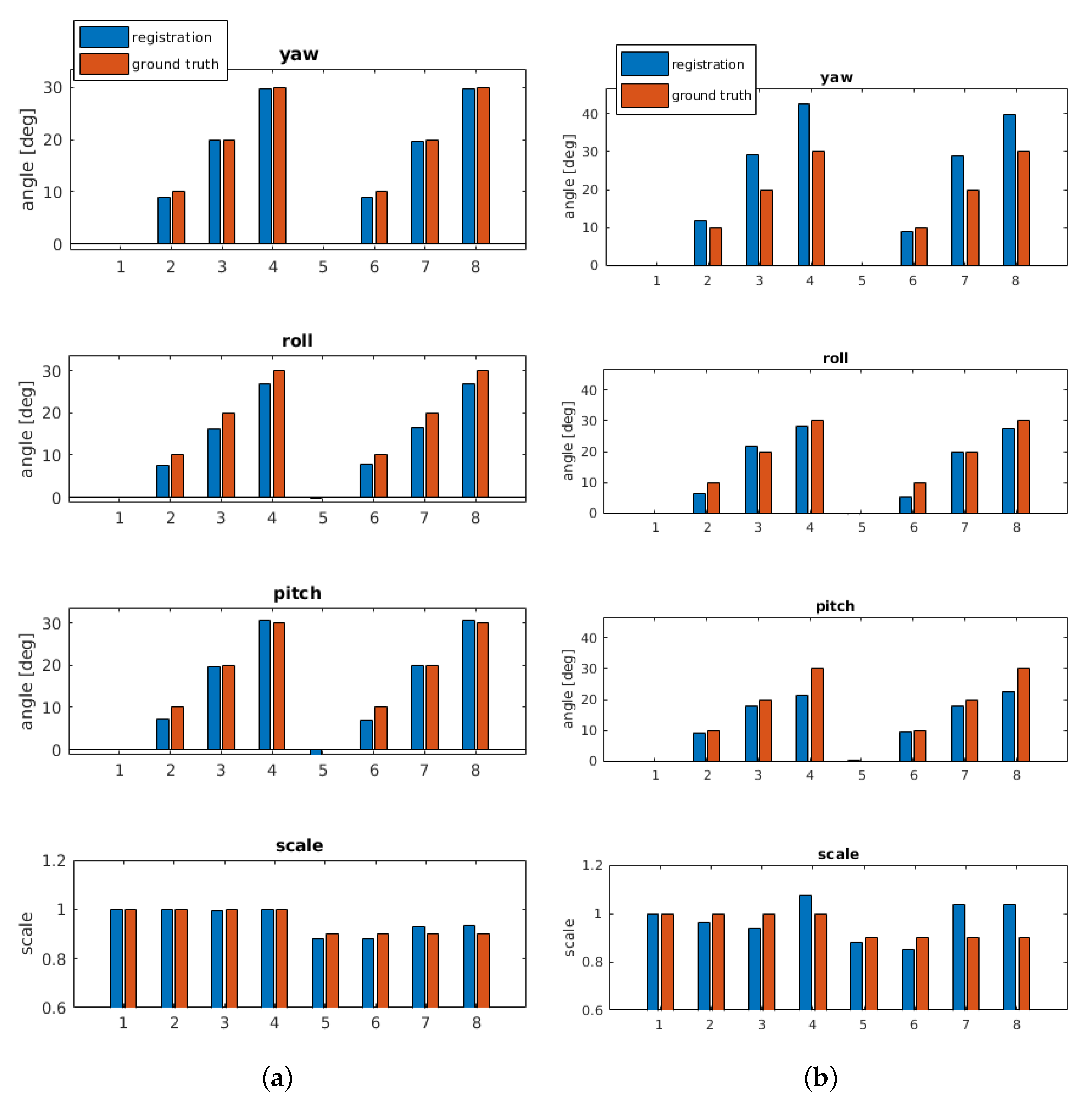 Sensors 21 02581 g015