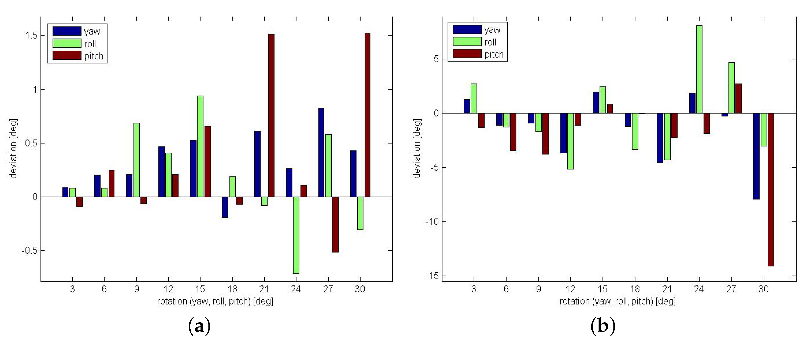 Sensors 21 02581 g018