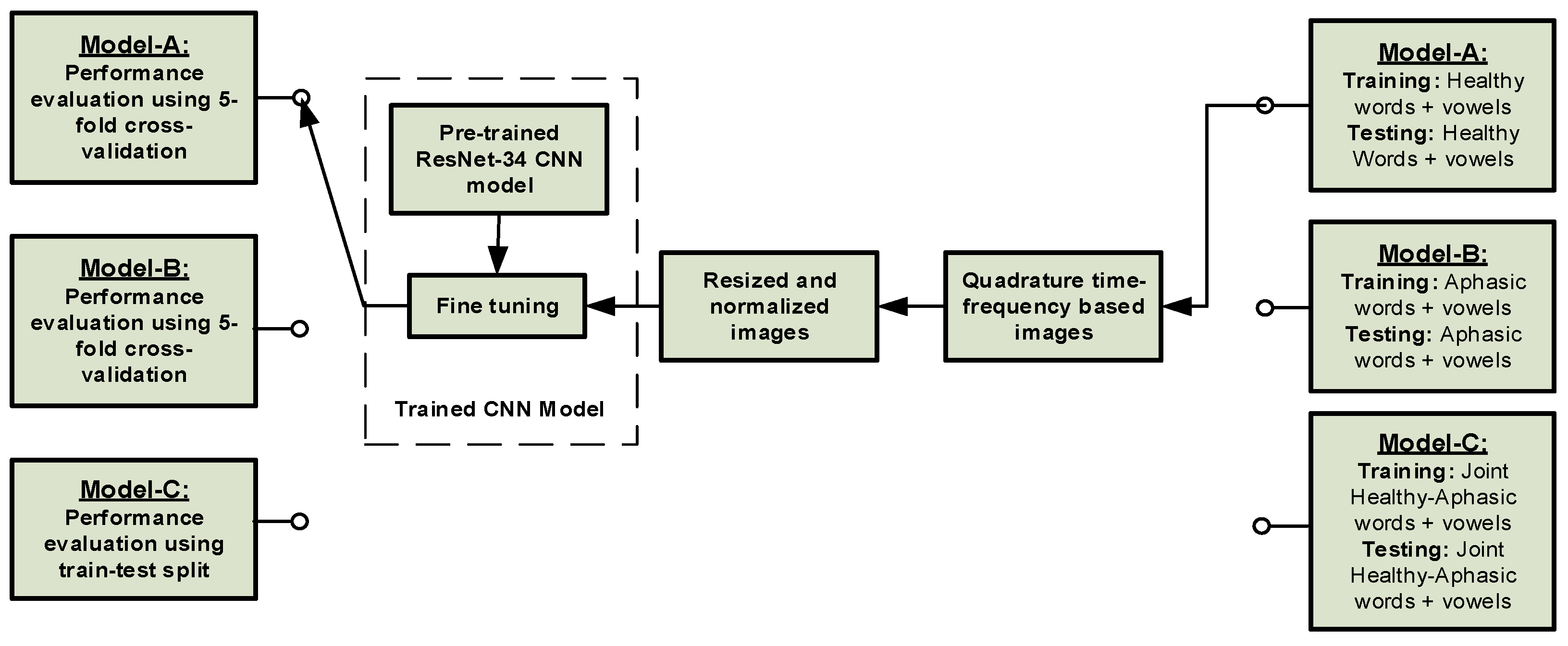 Sensors 21 02582 g002 Sensors 21 02582 g002