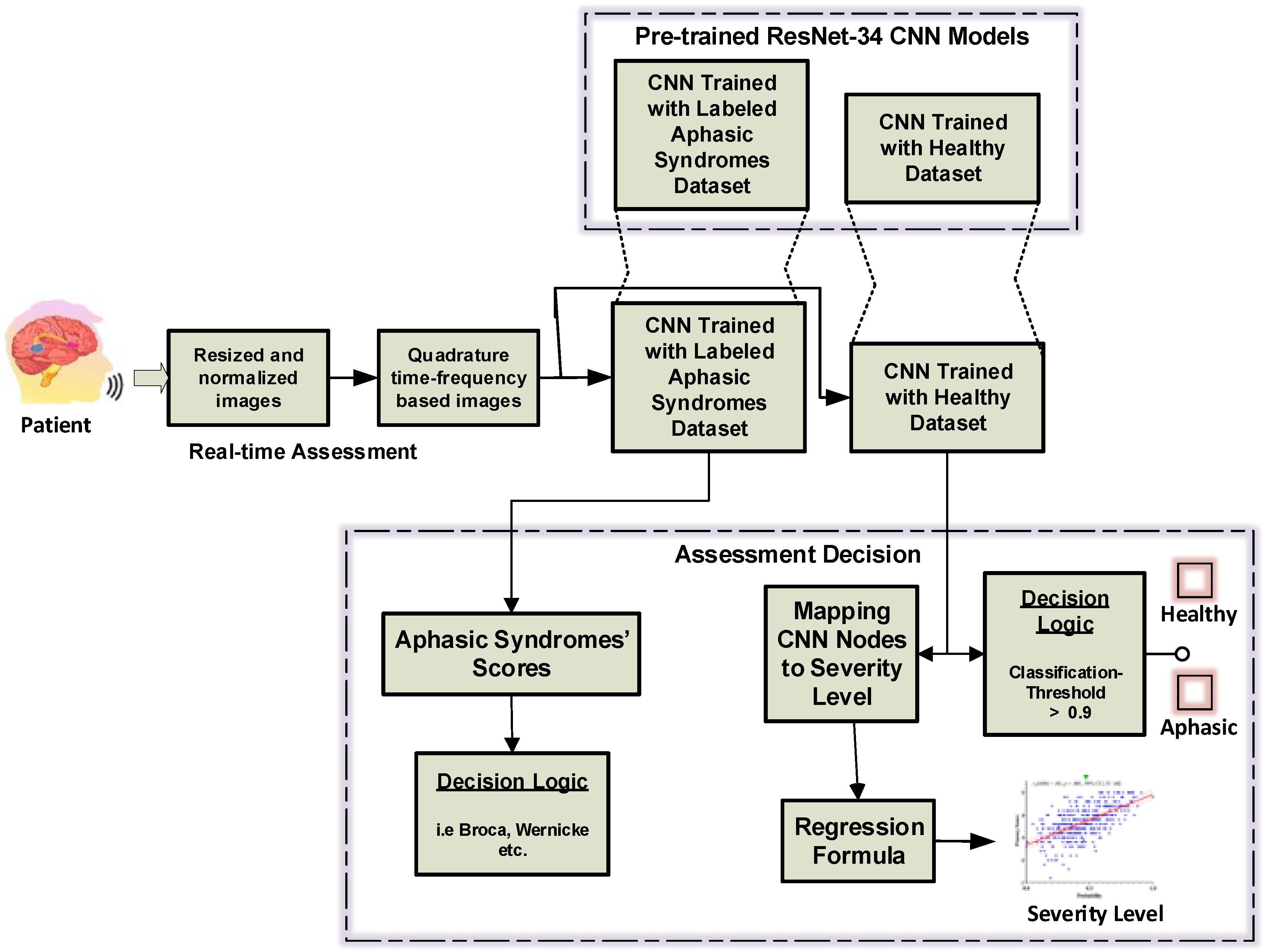 Sensors 21 02582 g003 Sensors 21 02582 g003