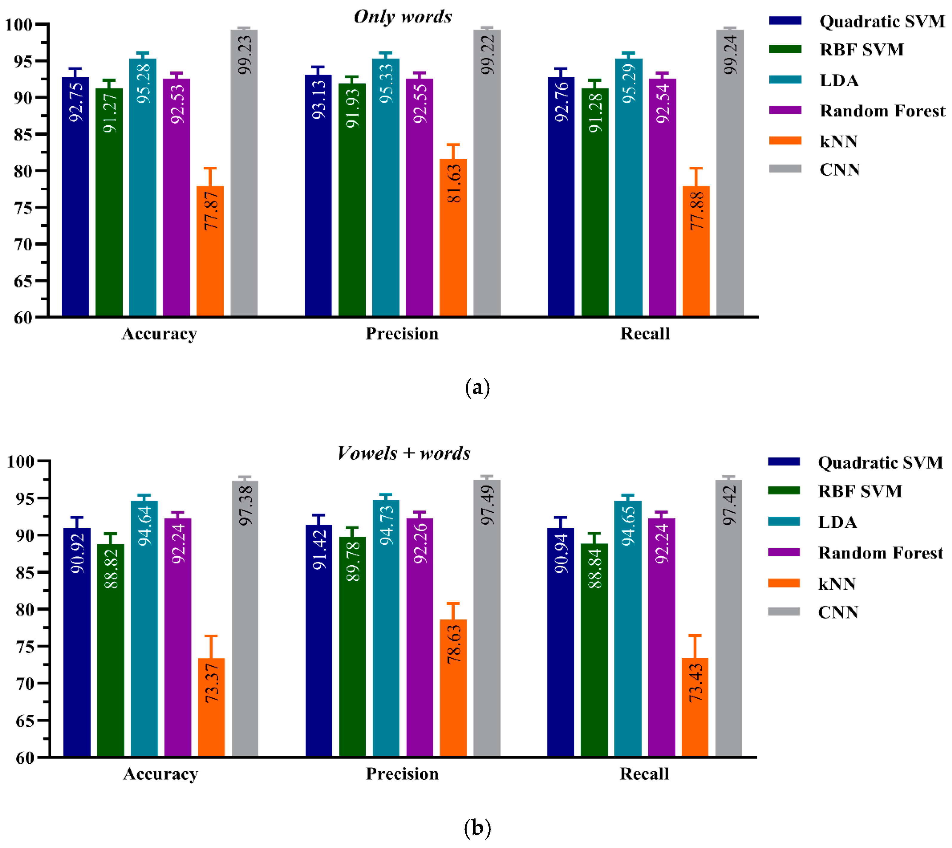Sensors 21 02582 g004 Sensors 21 02582 g004