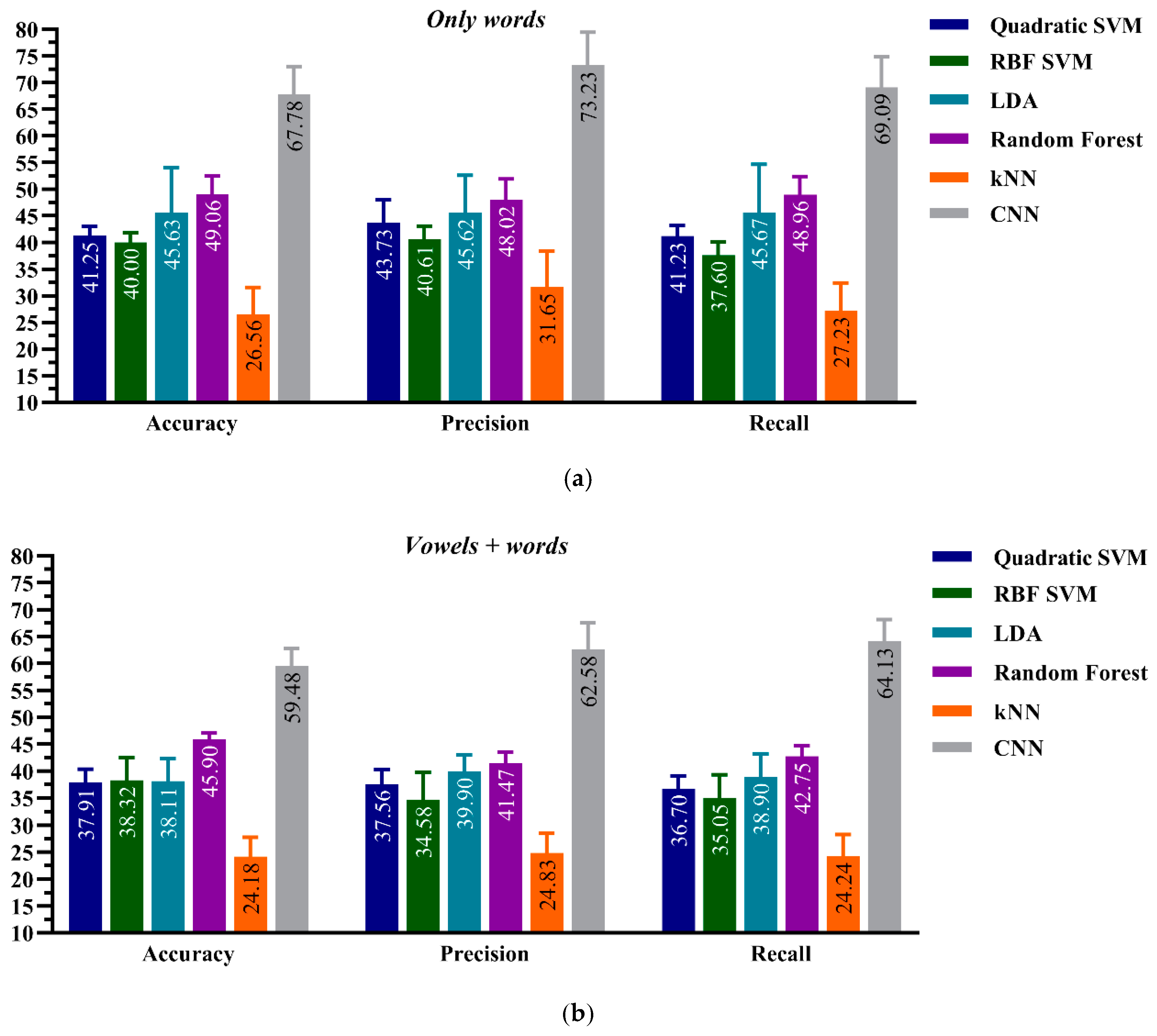 Sensors 21 02582 g005 Sensors 21 02582 g005