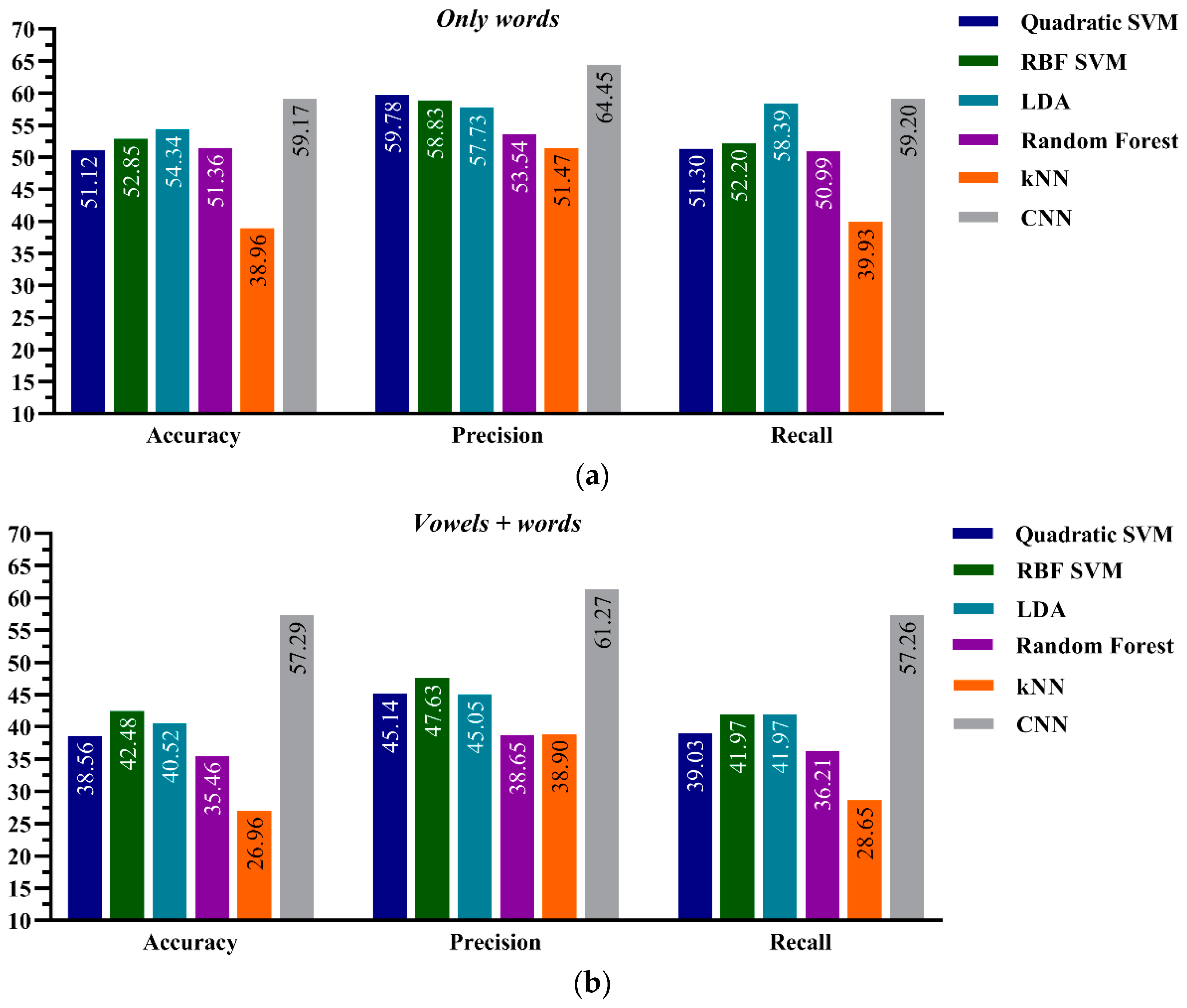 Sensors 21 02582 g006 Sensors 21 02582 g006
