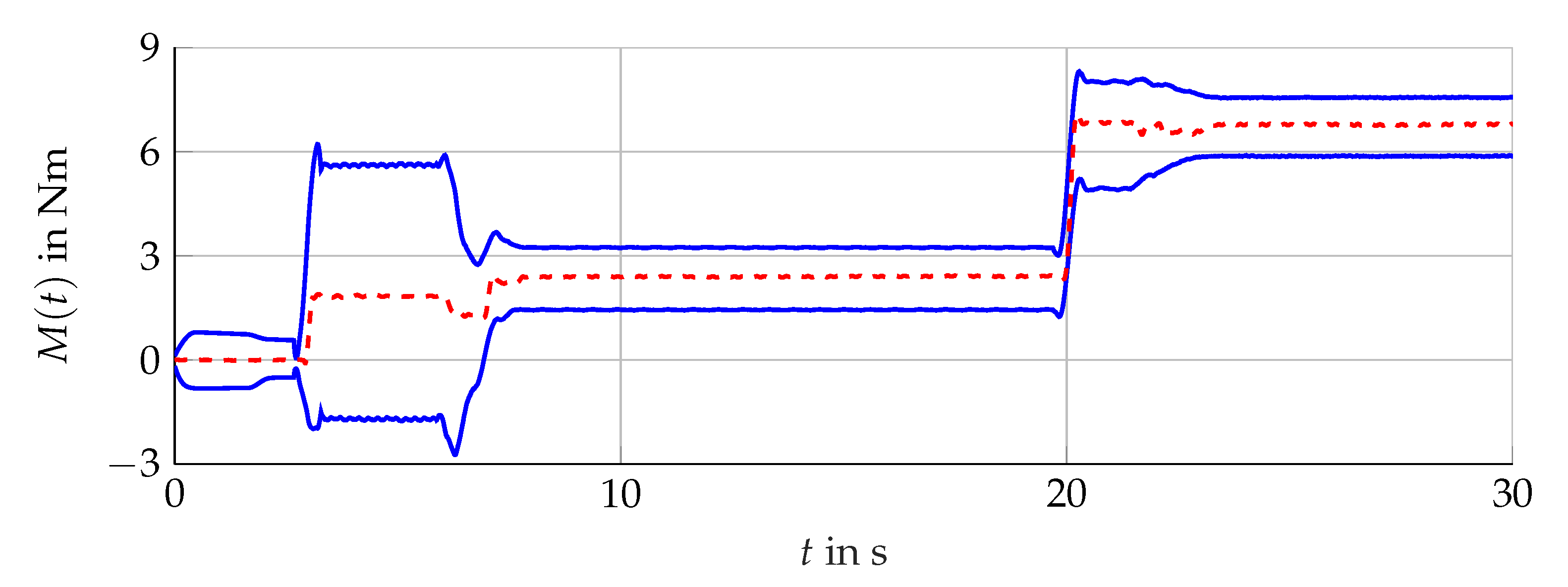 Sensors 21 02584 g015