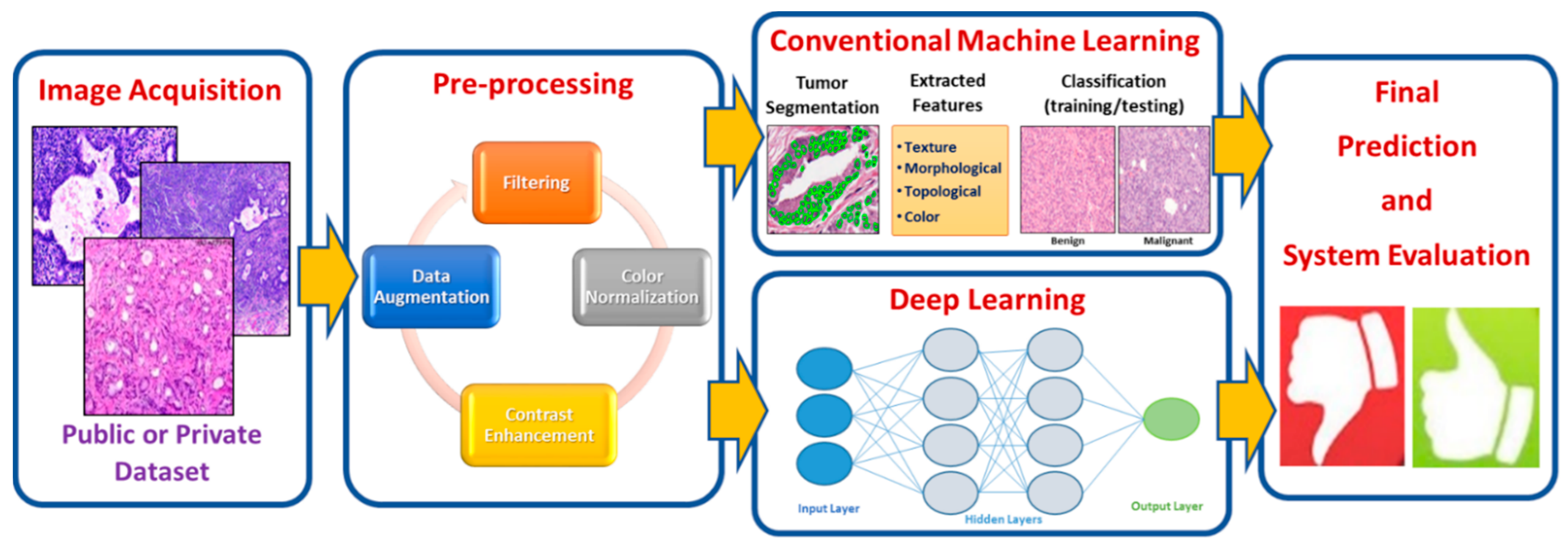 Sensors 21 02586 g006 Sensors 21 02586 g006