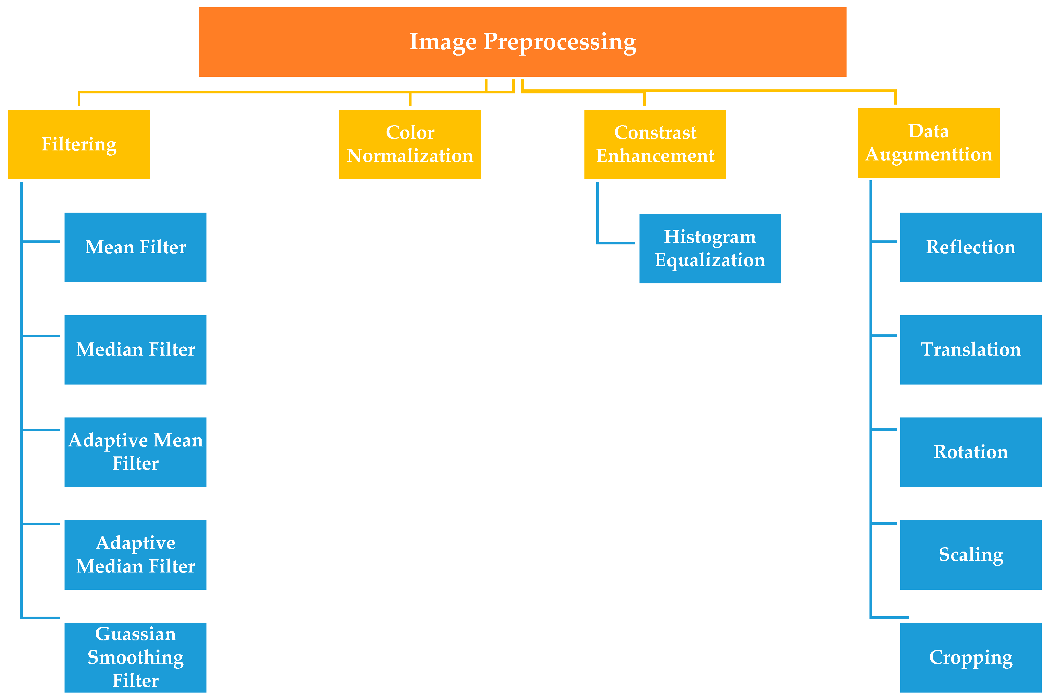 Sensors 21 02586 g007 Sensors 21 02586 g007
