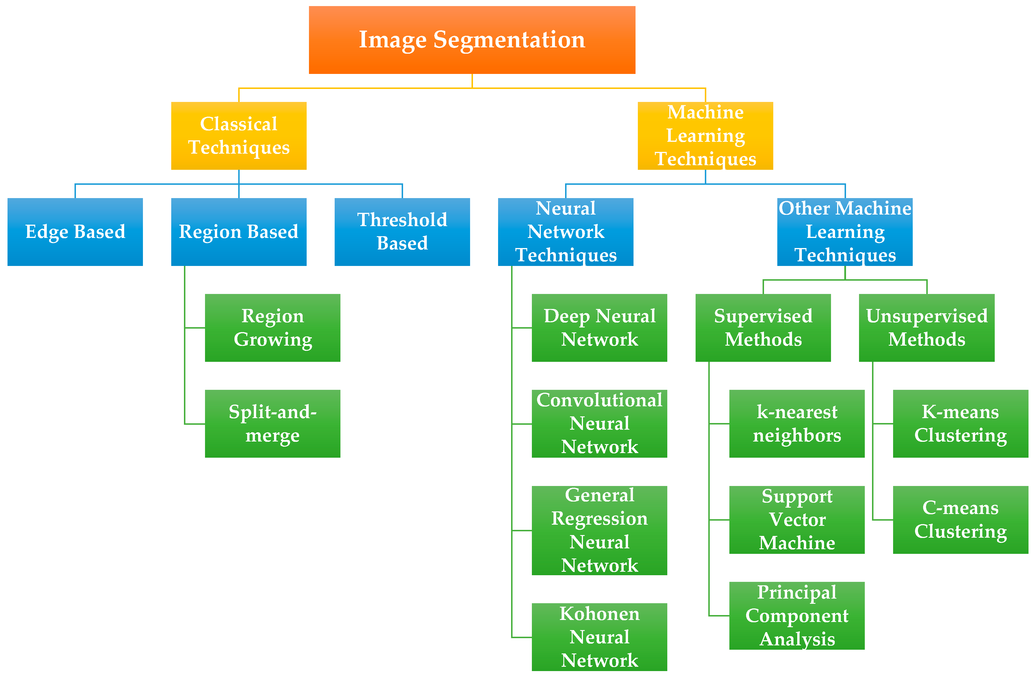 Sensors 21 02586 g008 Sensors 21 02586 g008