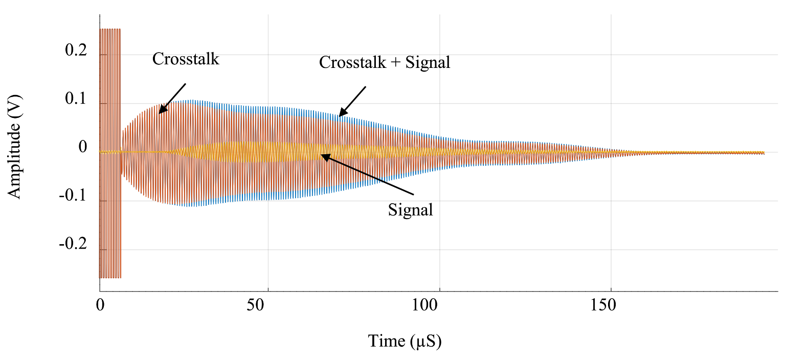 Sensors 21 02590 g010