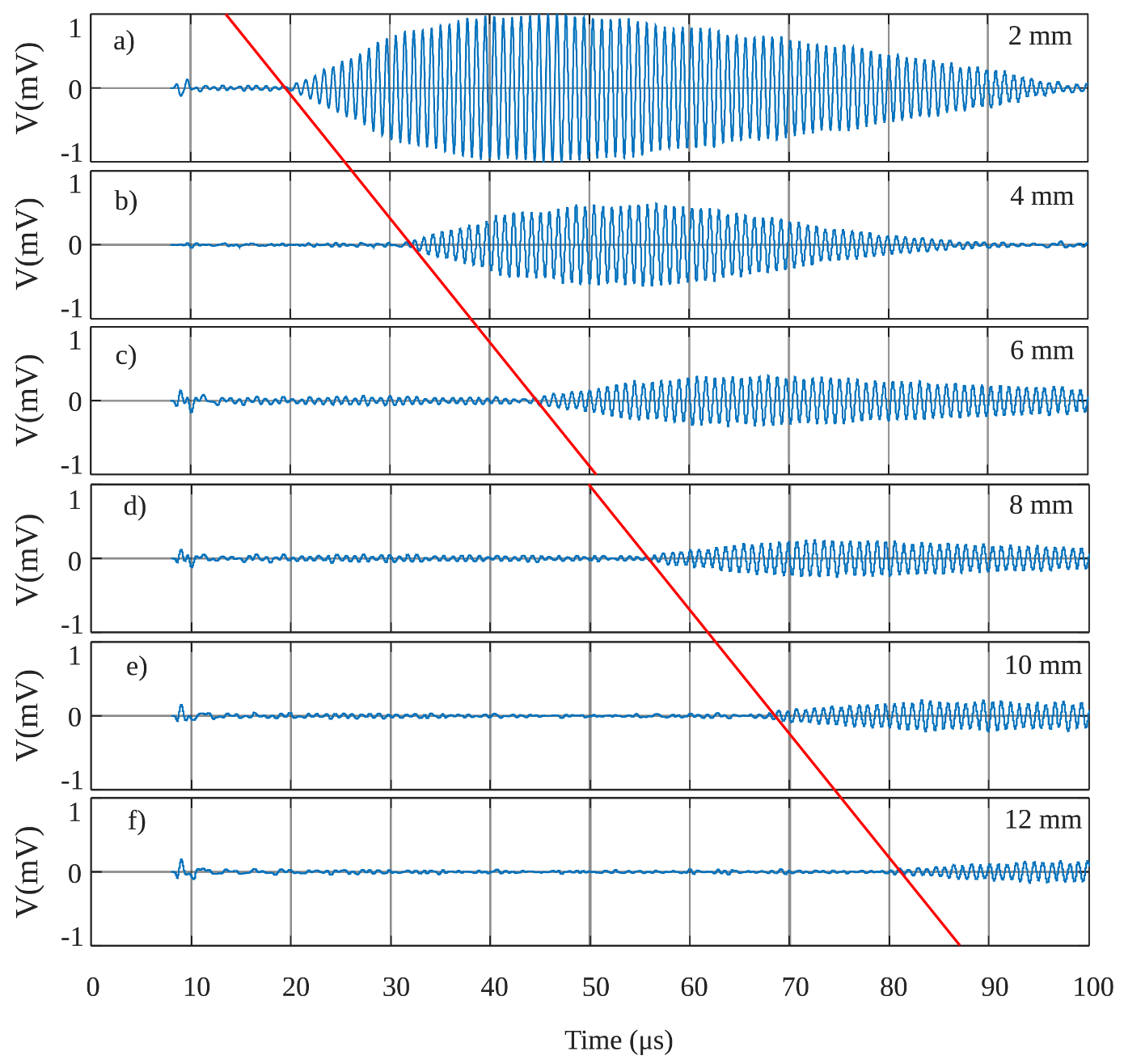 Sensors 21 02590 g012