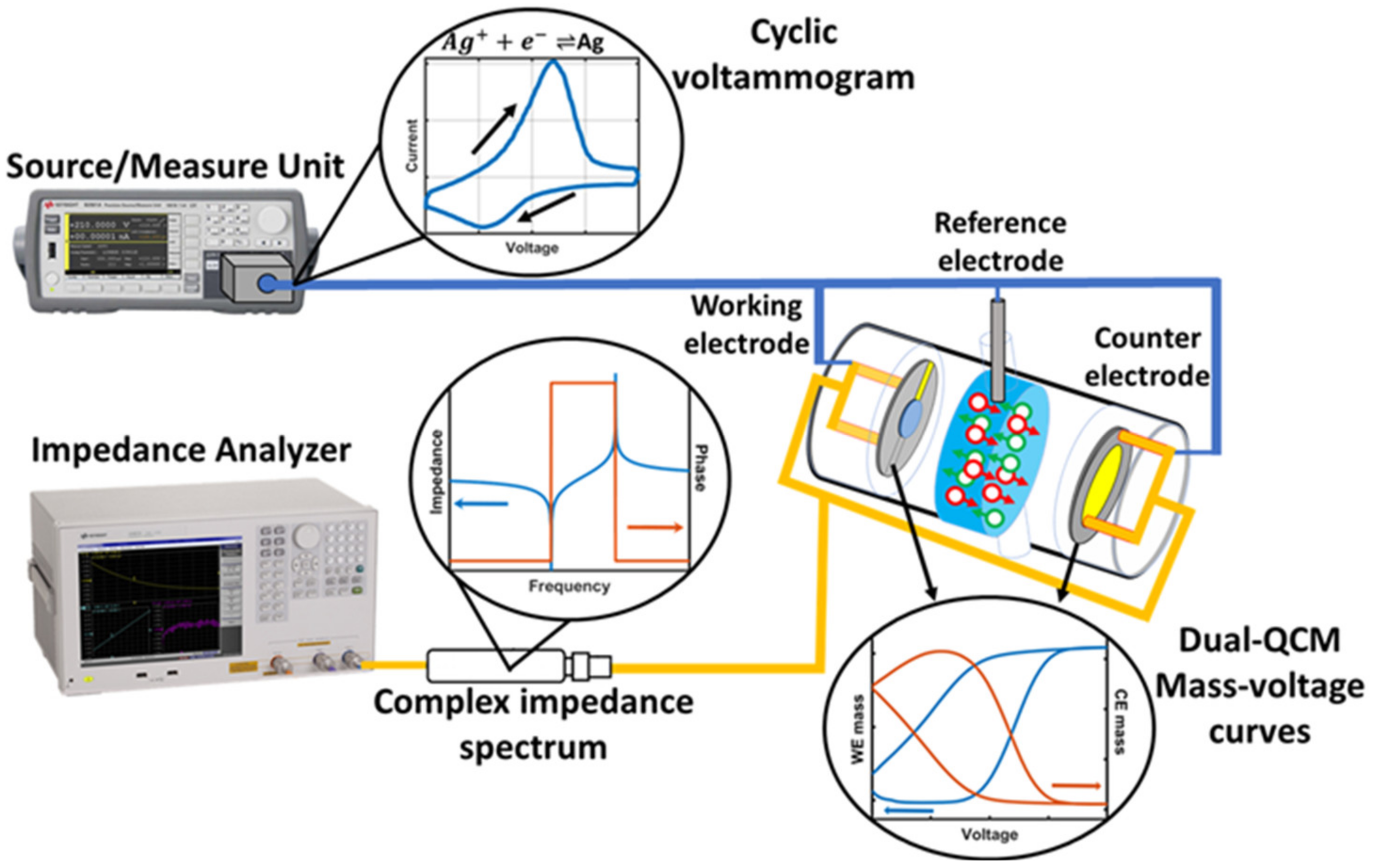 Sensors 21 02592 g001