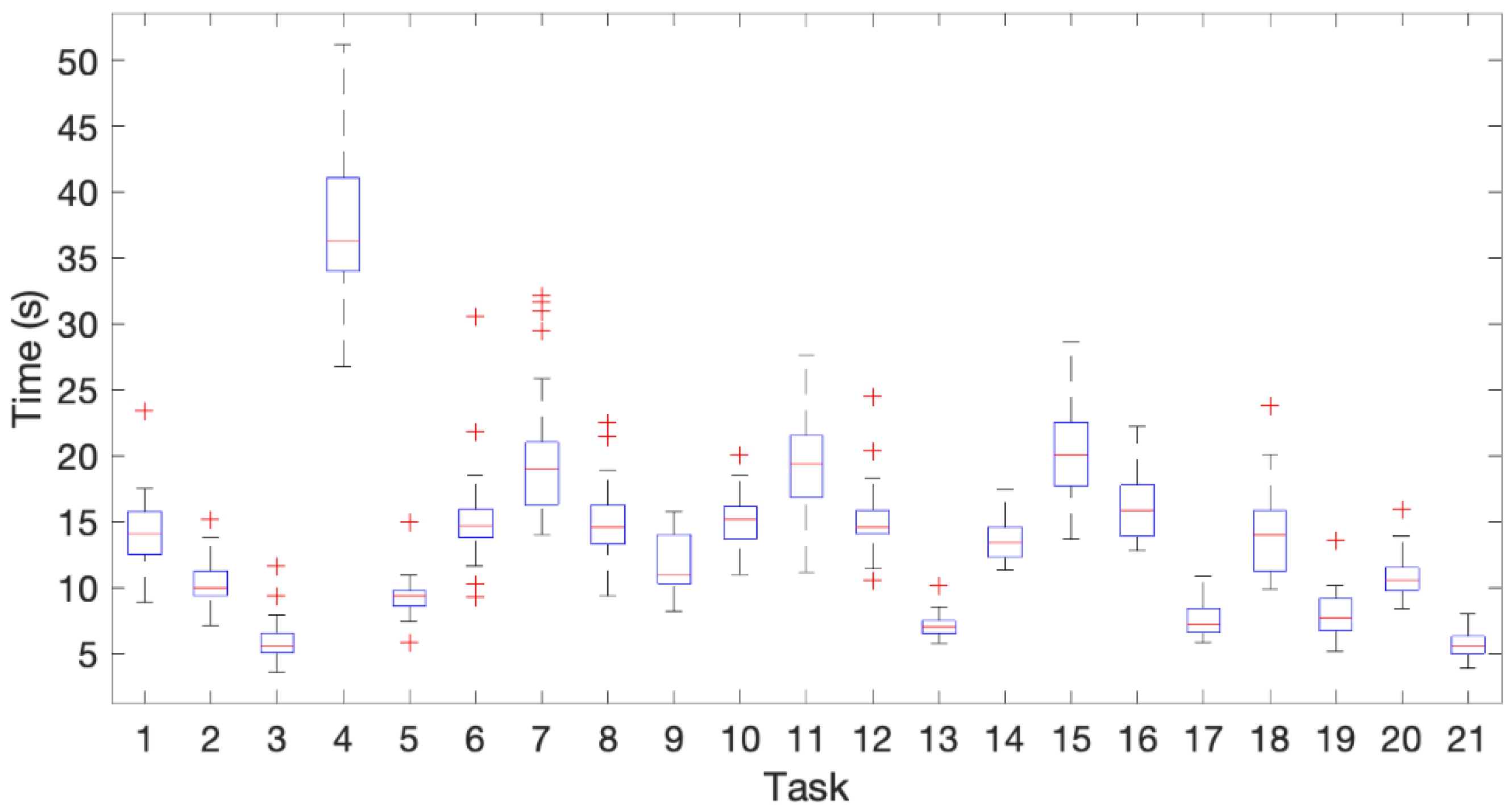 Sensors 21 02594 g006