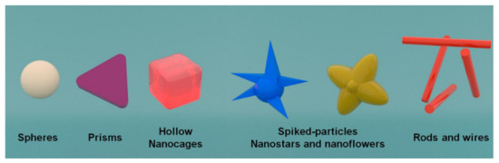Sensors Free Full Text Recent Trends In The Improvement Of The Electrochemical Response Of Screen Printed Electrodes By Their Modification With Shaped Metal Nanoparticles Html