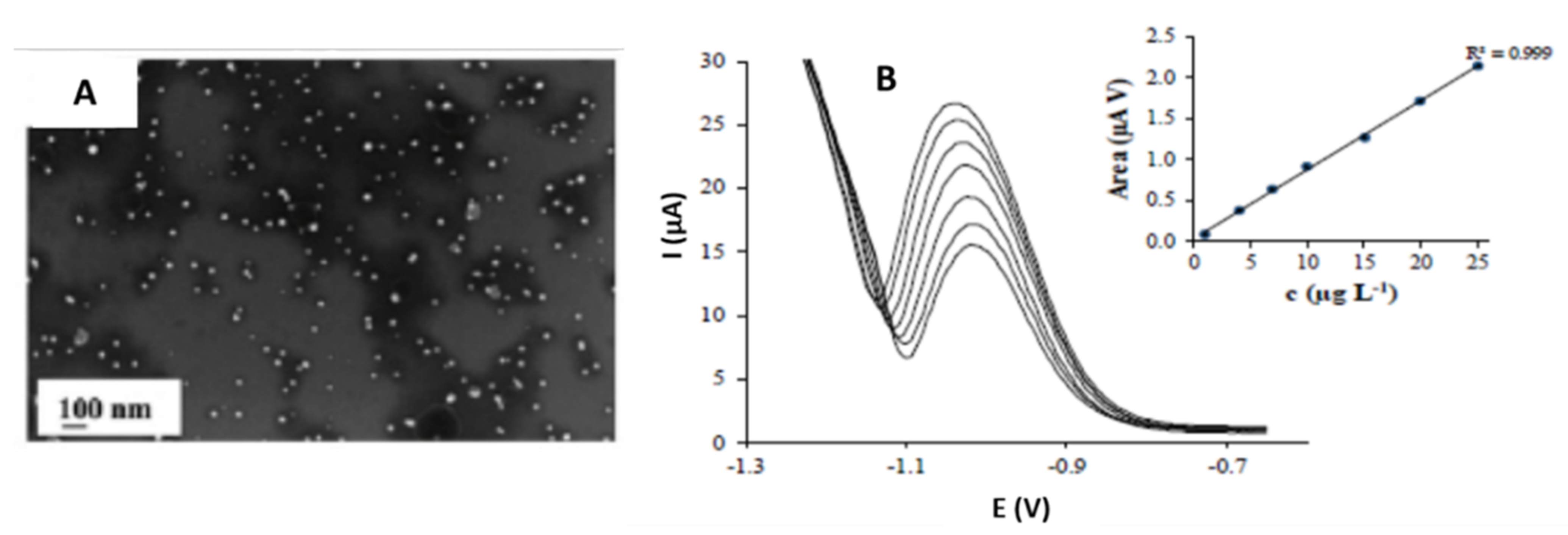 Sensors 21 02596 g005 Sensors 21 02596 g005