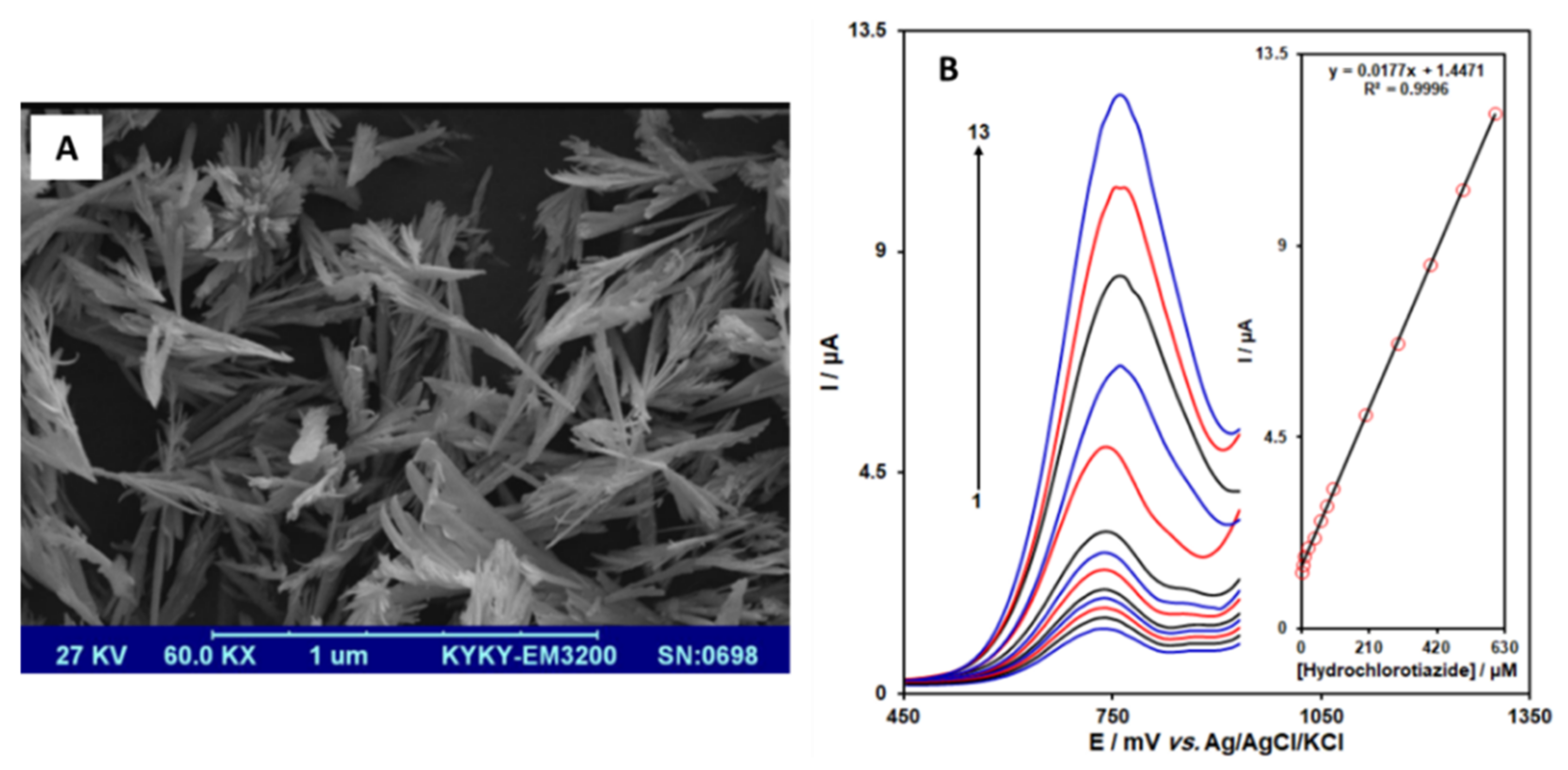Sensors 21 02596 g009 Sensors 21 02596 g009