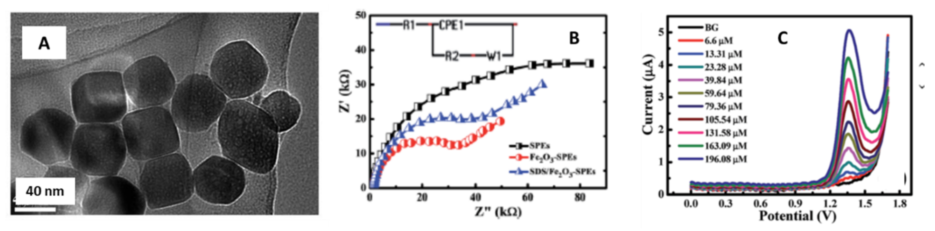 Sensors 21 02596 g013 Sensors 21 02596 g013
