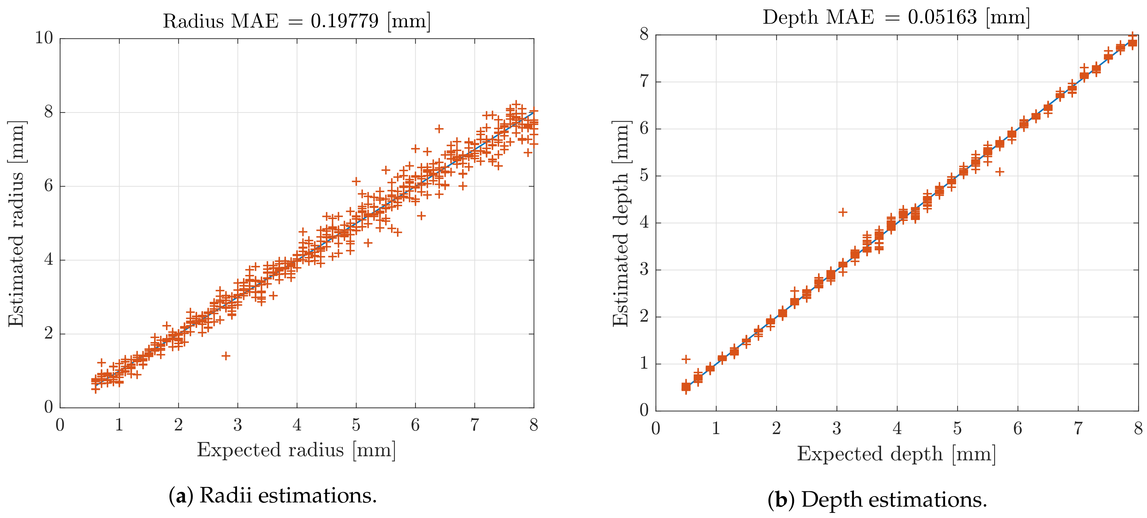 Sensors 21 02598 g008 Sensors 21 02598 g008